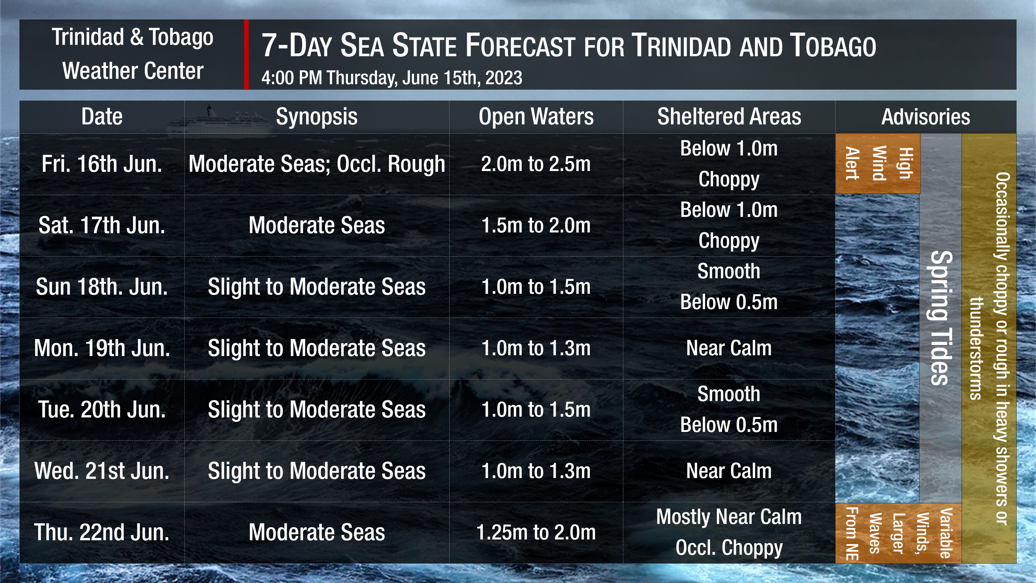 Sea state through the next seven days, as generally slight to moderate seas, are forecast. Note that sheltered areas include bays, beaches, and generally, the Gulf of Paria and western areas of the Columbus Channel in Trinidad and the western coasts of Tobago. Open waters are the Atlantic Ocean (Eastern Trinidad and Tobago), the Eastern Columbus Channel (Southern Trinidad), and the Caribbean Sea (north of Trinidad, west of Tobago).