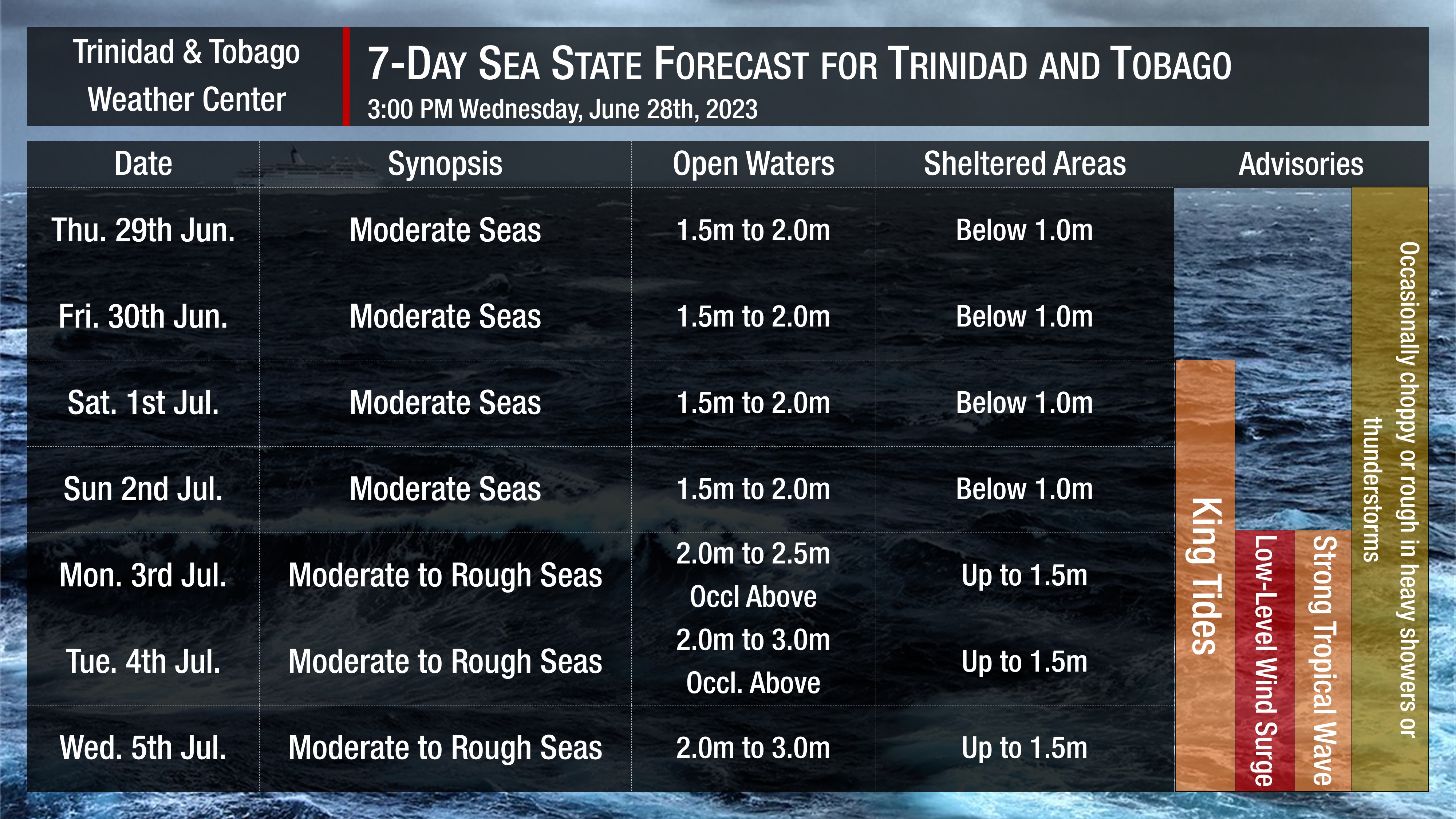 Sea state through the next seven days, as generally moderate to occasionally rough seas, are forecast. Note that sheltered areas include bays, beaches, and generally, the Gulf of Paria and western areas of the Columbus Channel in Trinidad and the western coasts of Tobago. Open waters are the Atlantic Ocean (Eastern Trinidad and Tobago), the Eastern Columbus Channel (Southern Trinidad), and the Caribbean Sea (north of Trinidad, west of Tobago).