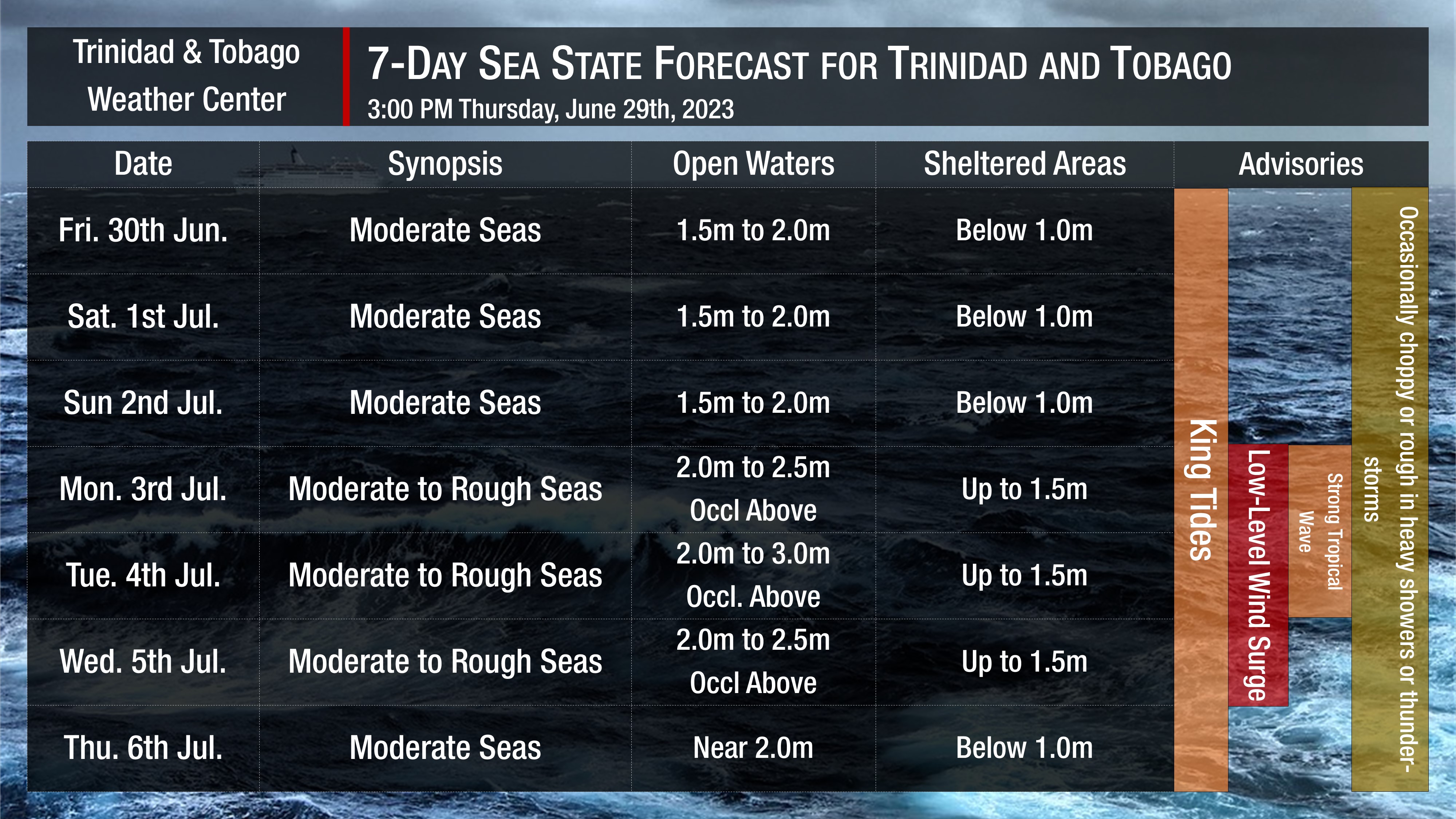 Sea state through the next seven days, as generally moderate to occasionally rough seas, are forecast. Note that sheltered areas include bays, beaches, and generally, the Gulf of Paria and western areas of the Columbus Channel in Trinidad and the western coasts of Tobago. Open waters are the Atlantic Ocean (Eastern Trinidad and Tobago), the Eastern Columbus Channel (Southern Trinidad), and the Caribbean Sea (north of Trinidad, west of Tobago).