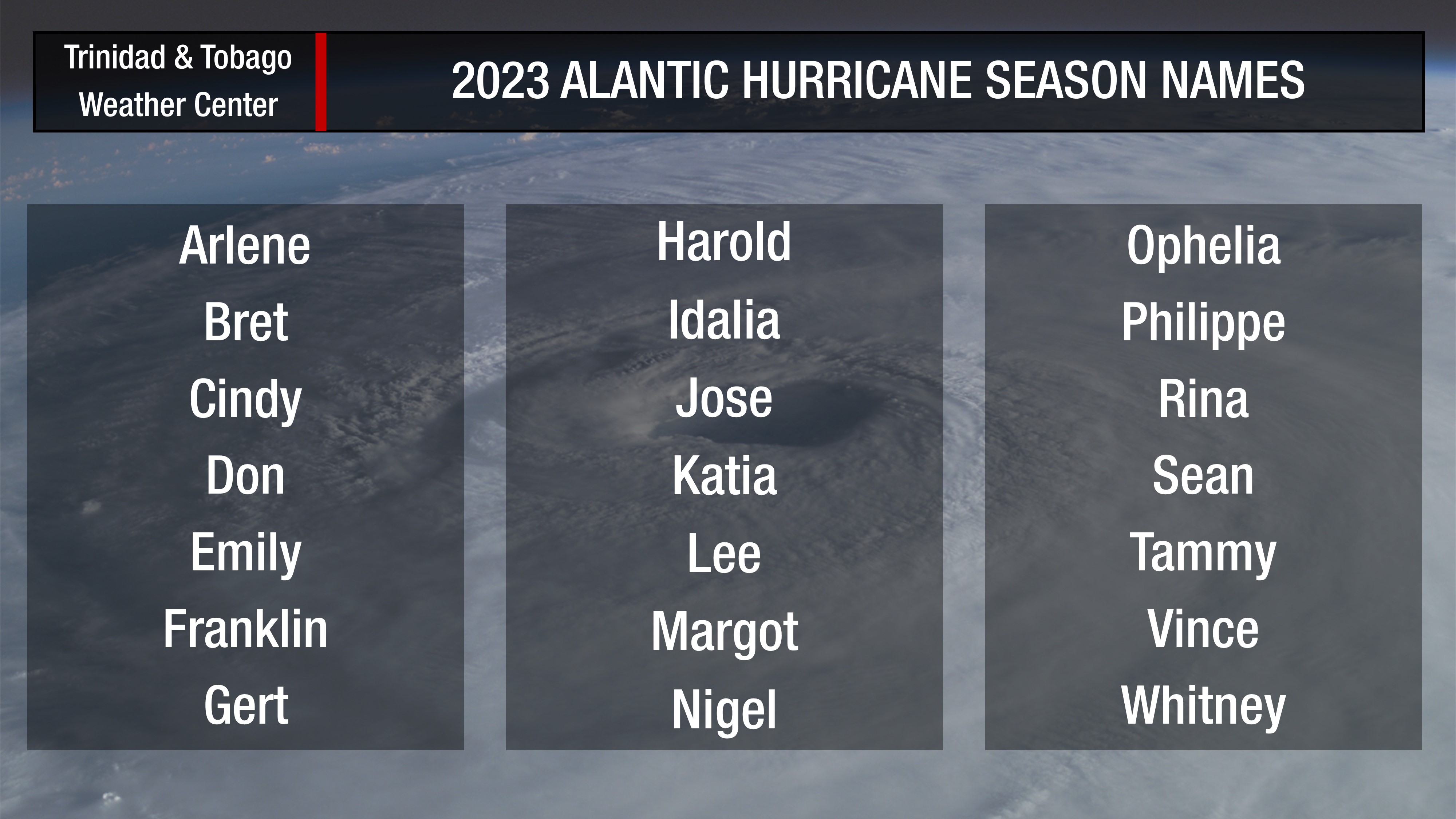 List of names for the 2023 Atlantic Hurricane Season