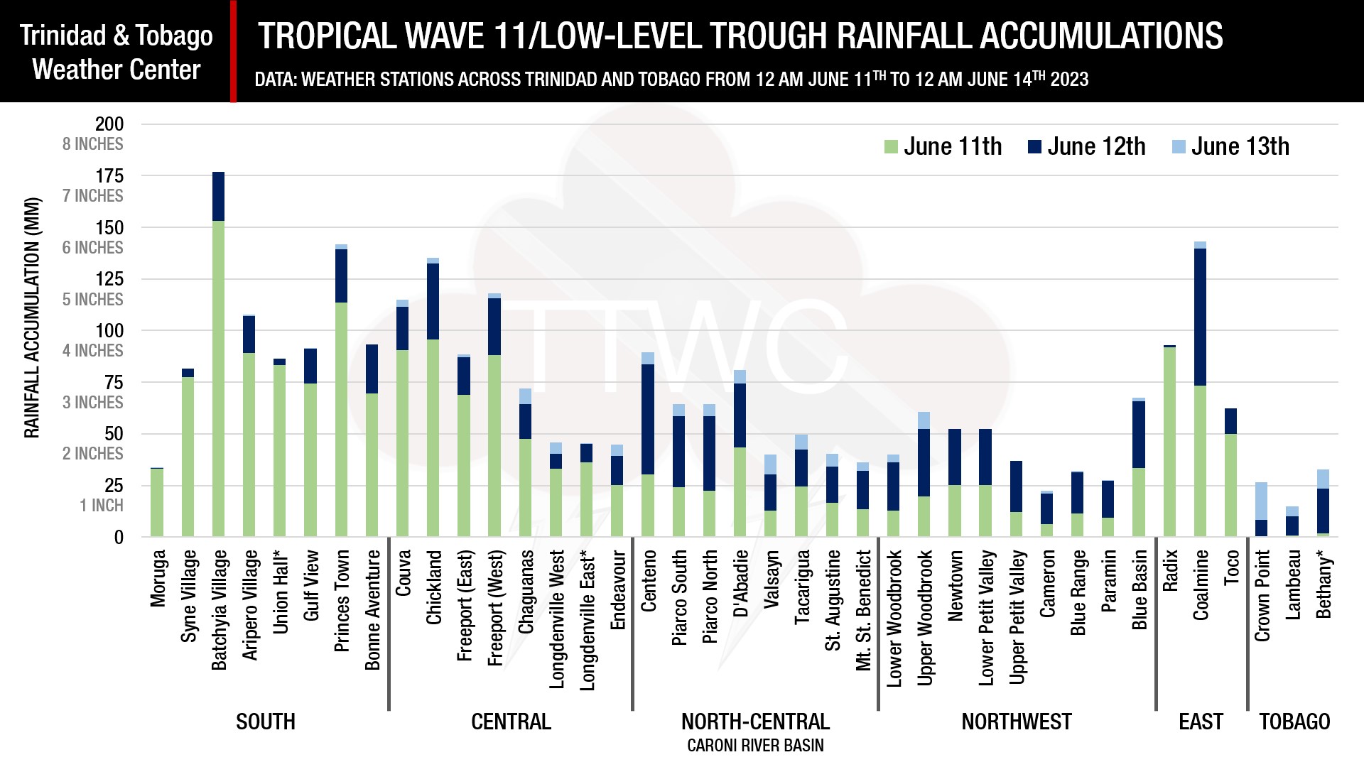 3-Day Rainfall accumulations across Trinidad and Tobago associated with this Riverine Flood Event