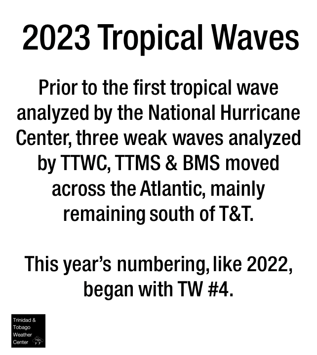 Analyzed tropical waves for the 2023 Atlantic Hurricane Season as of 18Z Saturday, June 10th, 2023.