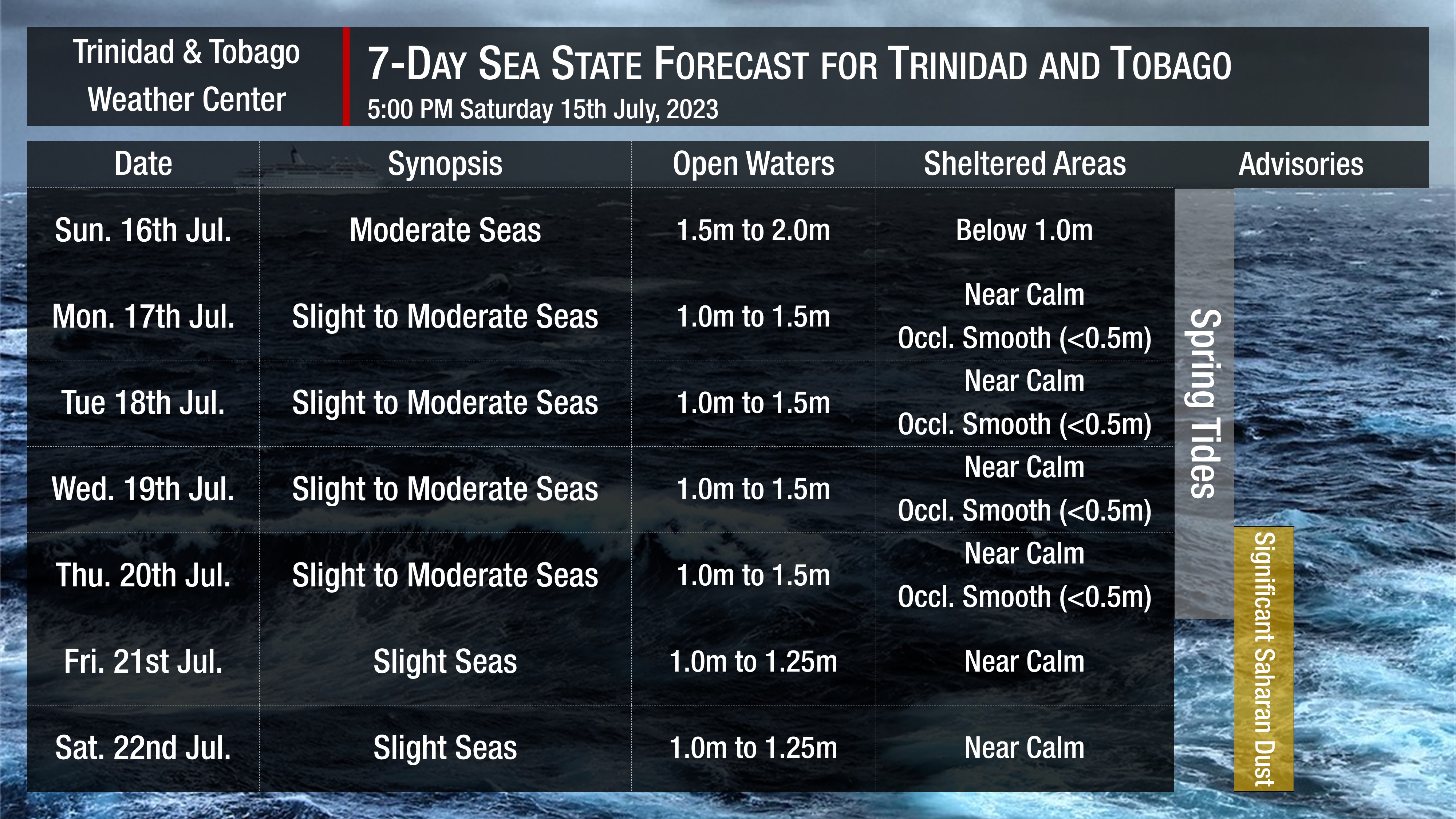 Sea state through the next seven days as generally slight to moderate seas are forecast. Note that sheltered areas include bays, beaches, and generally, the Gulf of Paria and western areas of the Columbus Channel in Trinidad and the western coasts of Tobago. Open waters are the Atlantic Ocean (Eastern Trinidad and Tobago), the Eastern Columbus Channel (Southern Trinidad), and the Caribbean Sea (north of Trinidad, west of Tobago).