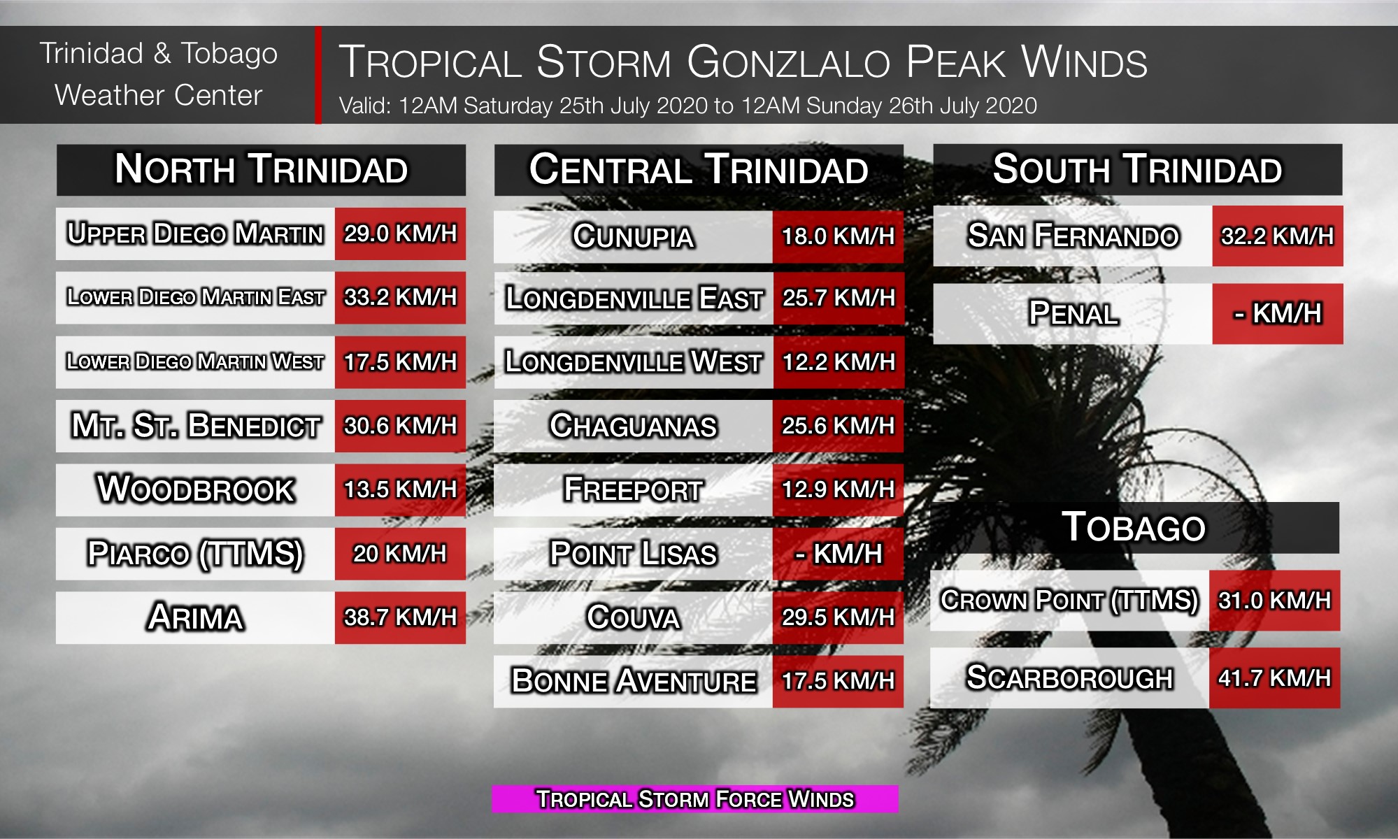 Tropical Storm Gonzalo Peak Winds across Trinidad and Tobago (TTWC)