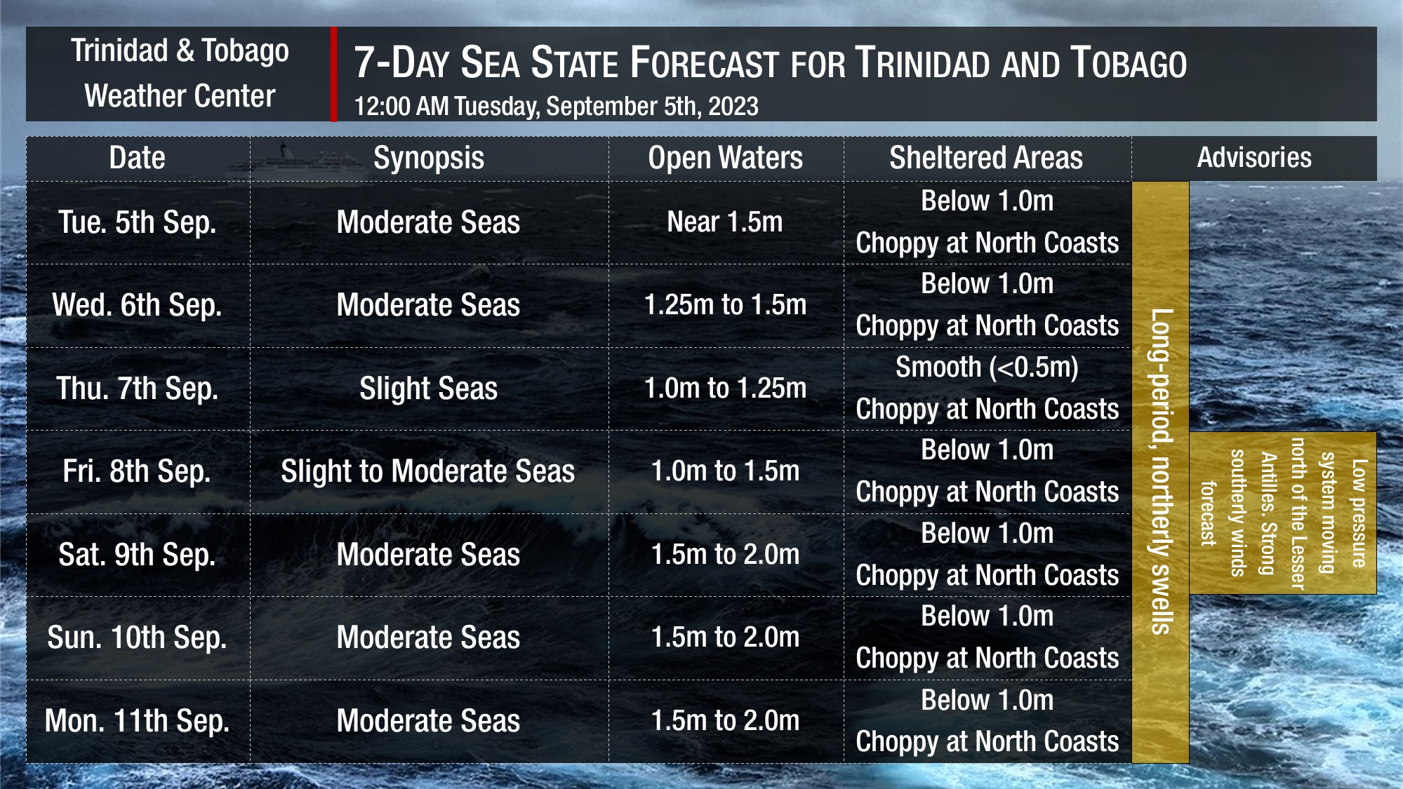 
Sea state through the next seven days as generally slight to moderate seas are forecast. Note that sheltered areas include bays, beaches, and generally, the Gulf of Paria and western areas of the Columbus Channel in Trinidad and the western coasts of Tobago. Open waters are the Atlantic Ocean (Eastern Trinidad and Tobago), the Eastern Columbus Channel (Southern Trinidad), and the Caribbean Sea (north of Trinidad, west of Tobago).
