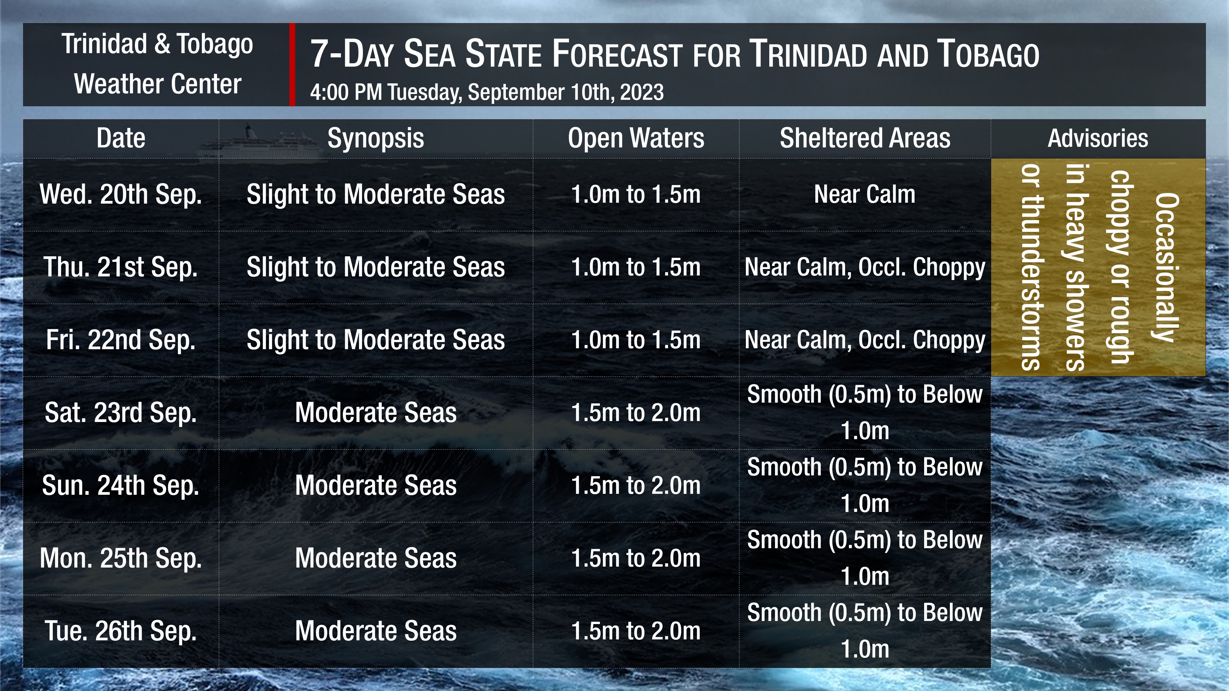 Sea state through the next seven days as generally slight to moderate seas are forecast. Note that sheltered areas include bays, beaches, and generally, the Gulf of Paria and western areas of the Columbus Channel in Trinidad and the western coasts of Tobago. Open waters are the Atlantic Ocean (Eastern Trinidad and Tobago), the Eastern Columbus Channel (Southern Trinidad), and the Caribbean Sea (north of Trinidad, west of Tobago).