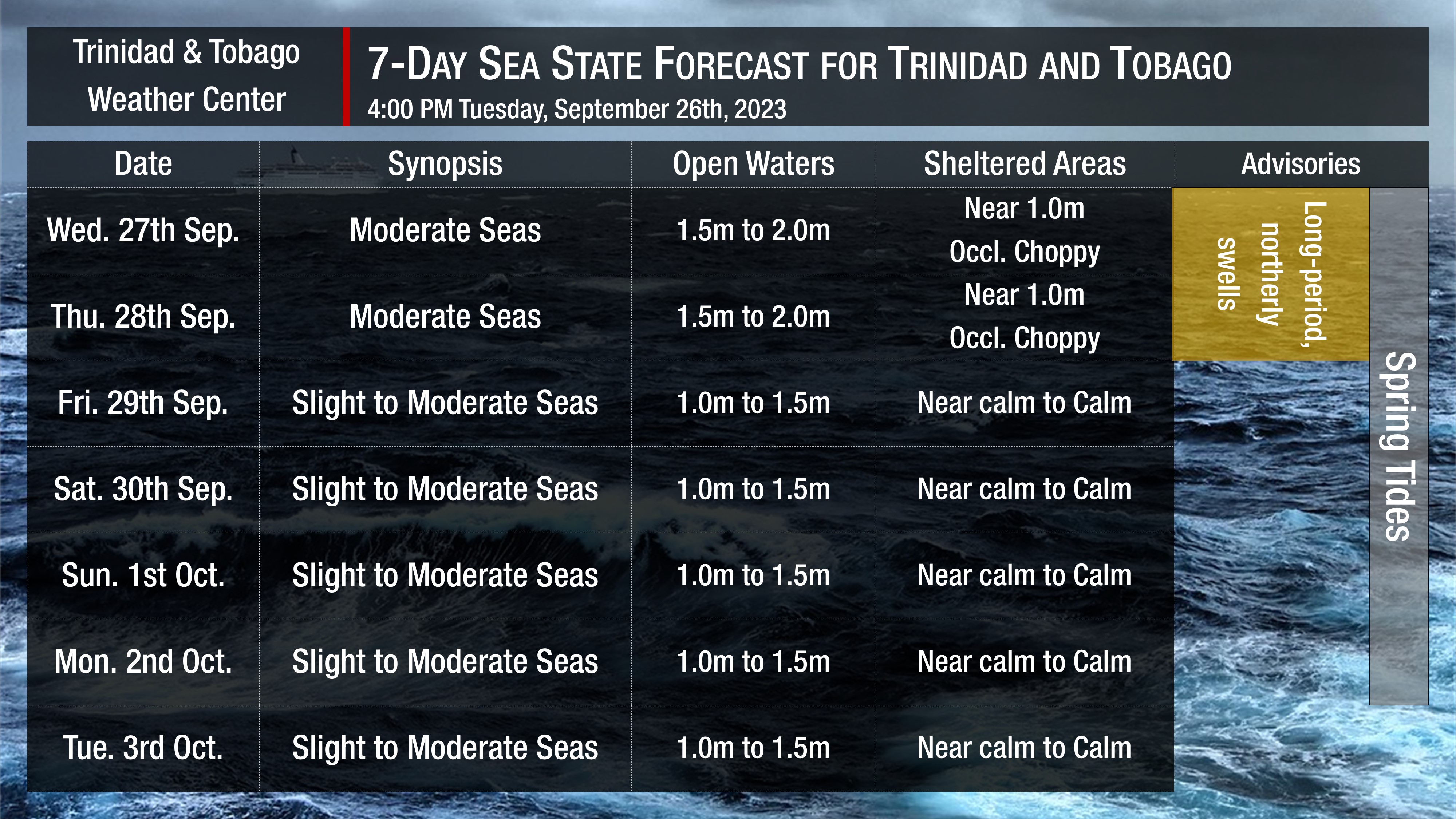 Sea state through the next seven days as generally slight to moderate seas are forecast. Note that sheltered areas include bays, beaches, and generally, the Gulf of Paria and western areas of the Columbus Channel in Trinidad and the western coasts of Tobago. Open waters are the Atlantic Ocean (Eastern Trinidad and Tobago), the Eastern Columbus Channel (Southern Trinidad), and the Caribbean Sea (north of Trinidad, west of Tobago).