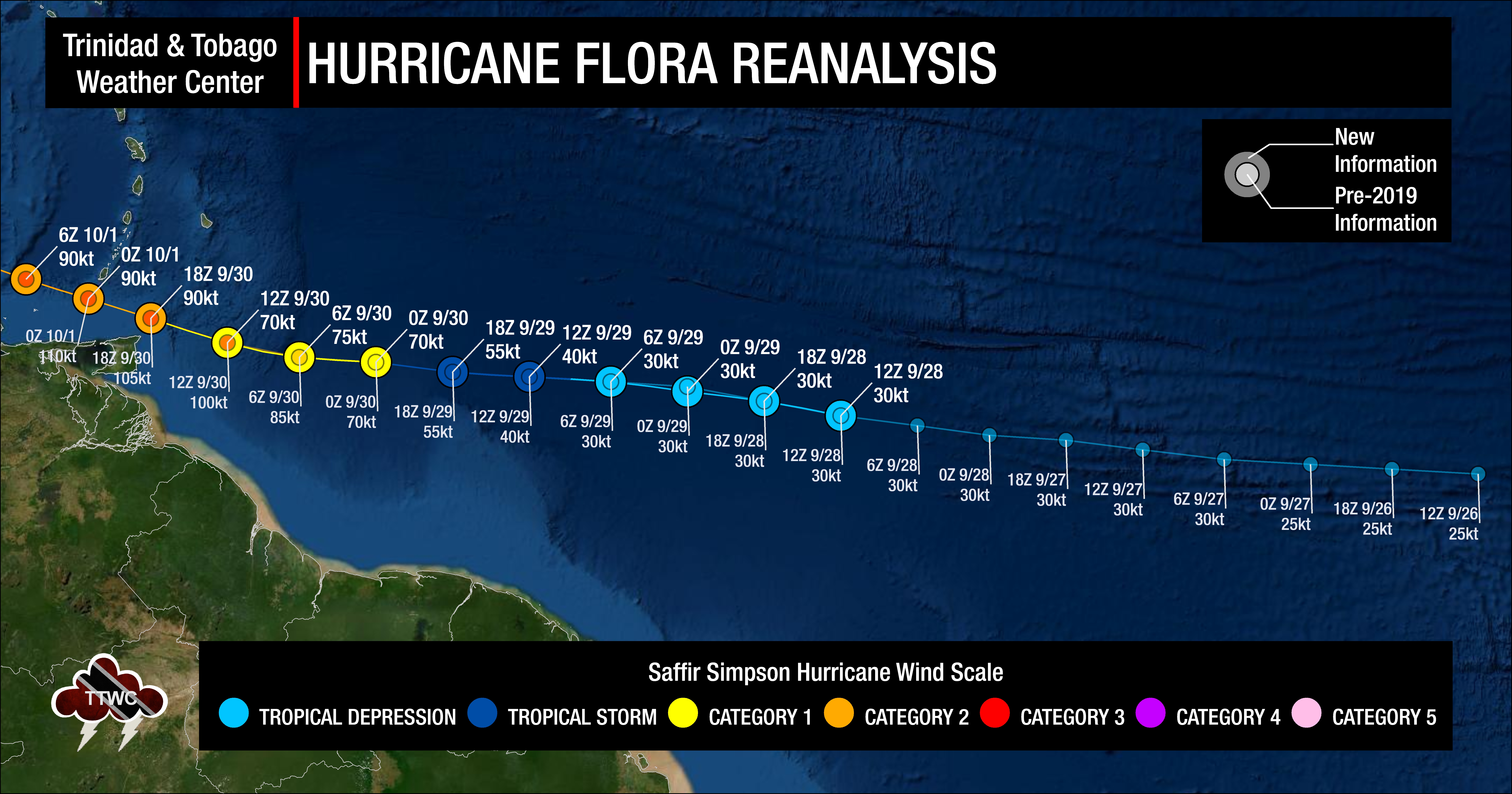 Hurricane Flora's (1963) reanalysis using data from HURDAT and HURDAT2 shows the change in date for tropical cyclone formation per the new analysis. (International Best Track Archive for Climate Stewardship - IBTrACS)