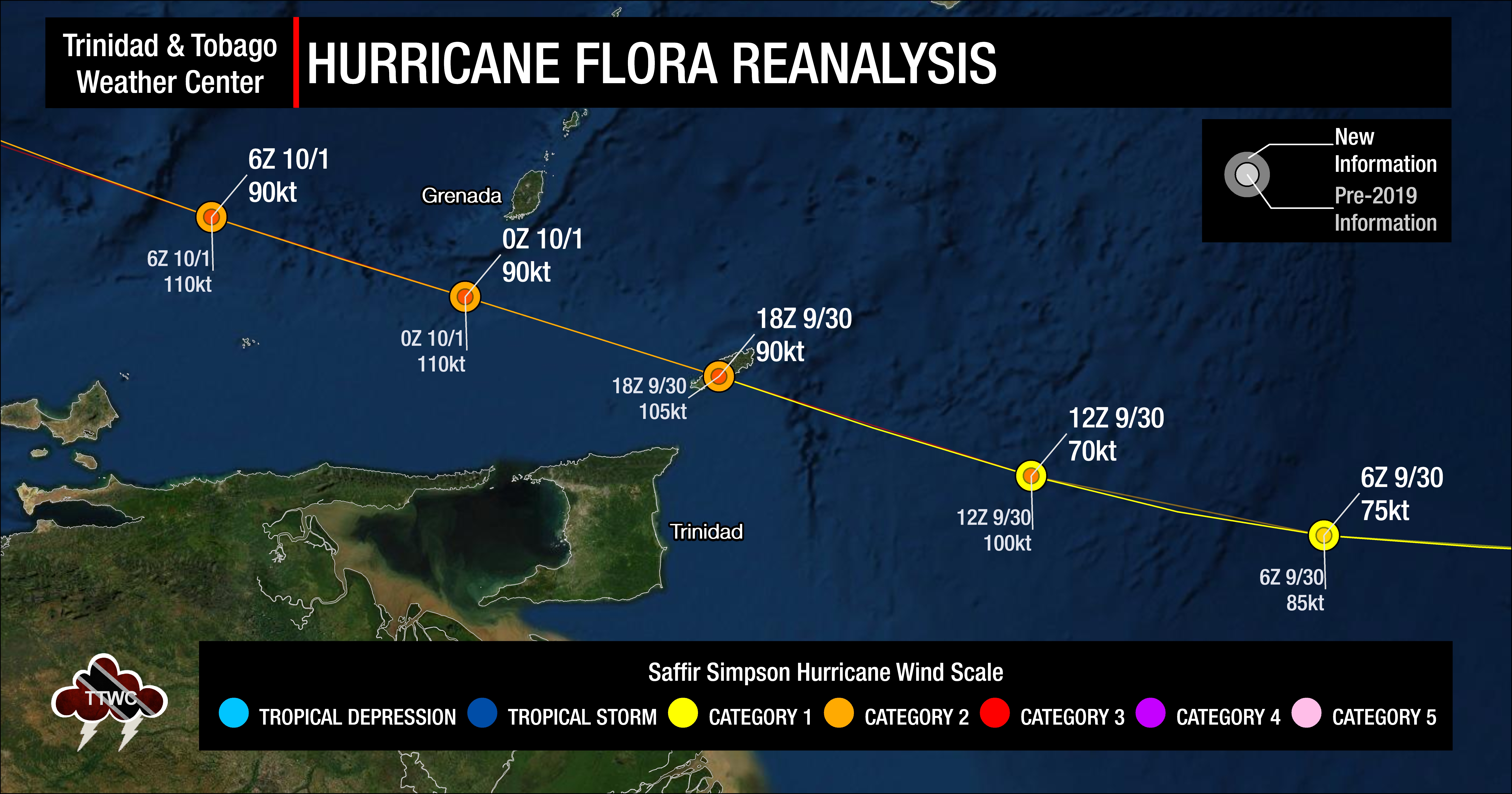 Hurricane Flora's (1963) reanalysis using data from HURDAT and HURDAT2 showed major changes in intensity per the new analysis. (International Best Track Archive for Climate Stewardship - IBTrACS)