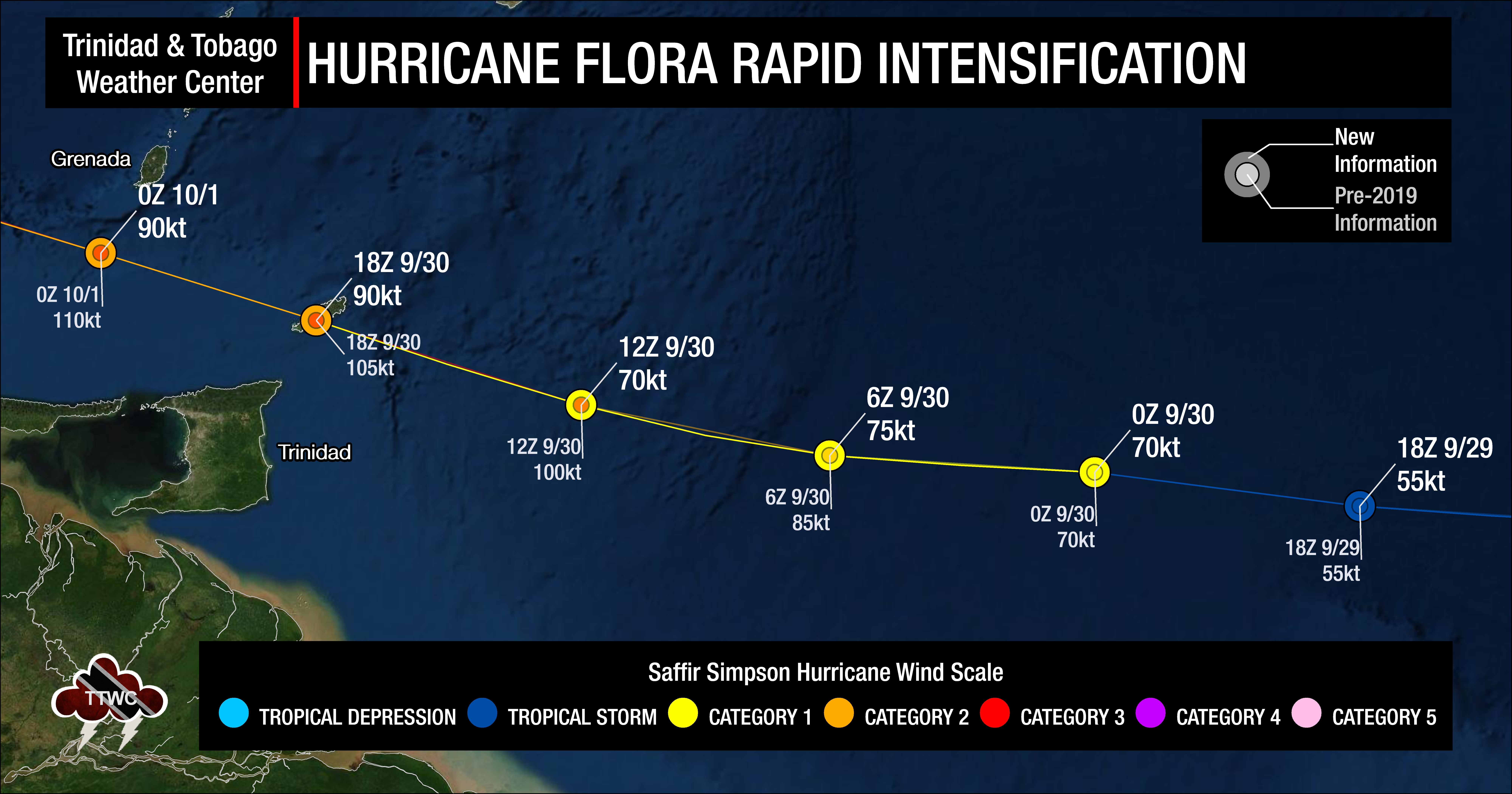 Hurricane Flora’s (1963) reanalysis using data from HURDAT and HURDAT2 showed rapid intensification (in both the new and old analyses of Flora's intensity). (International Best Track Archive for Climate Stewardship – IBTrACS)