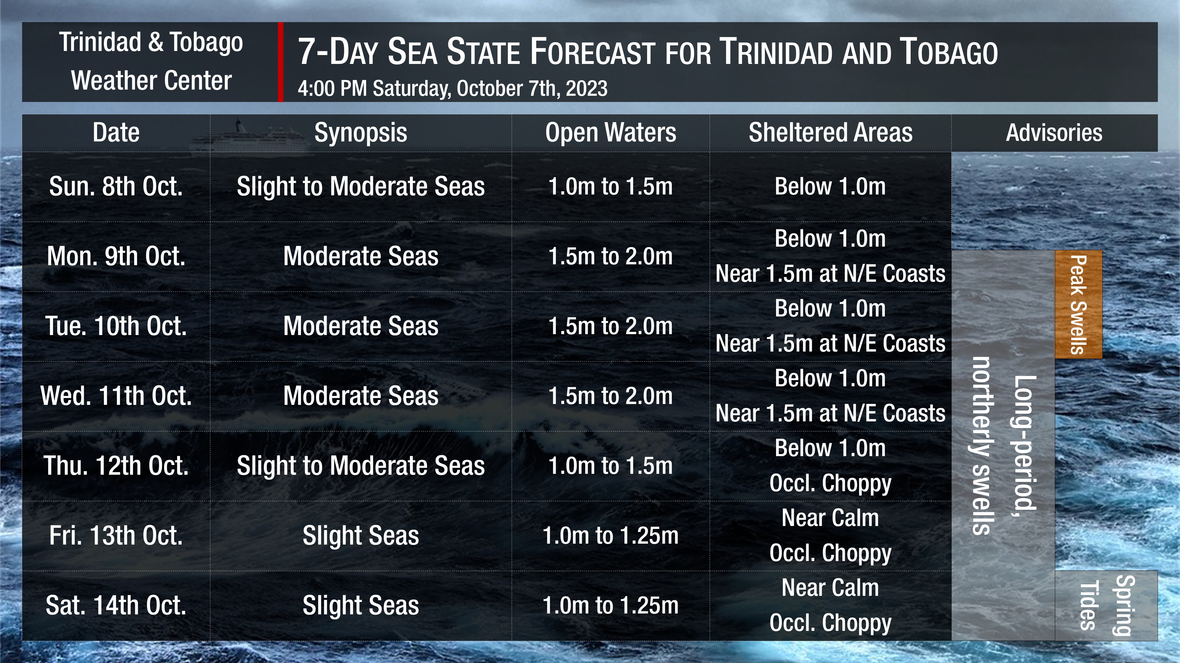 Sea state through the next seven days as generally slight to moderate seas are forecast. Note that sheltered areas include bays, beaches, and generally, the Gulf of Paria and western areas of the Columbus Channel in Trinidad and the western coasts of Tobago. Open waters are the Atlantic Ocean (Eastern Trinidad and Tobago), the Eastern Columbus Channel (Southern Trinidad), and the Caribbean Sea (north of Trinidad, west of Tobago).
