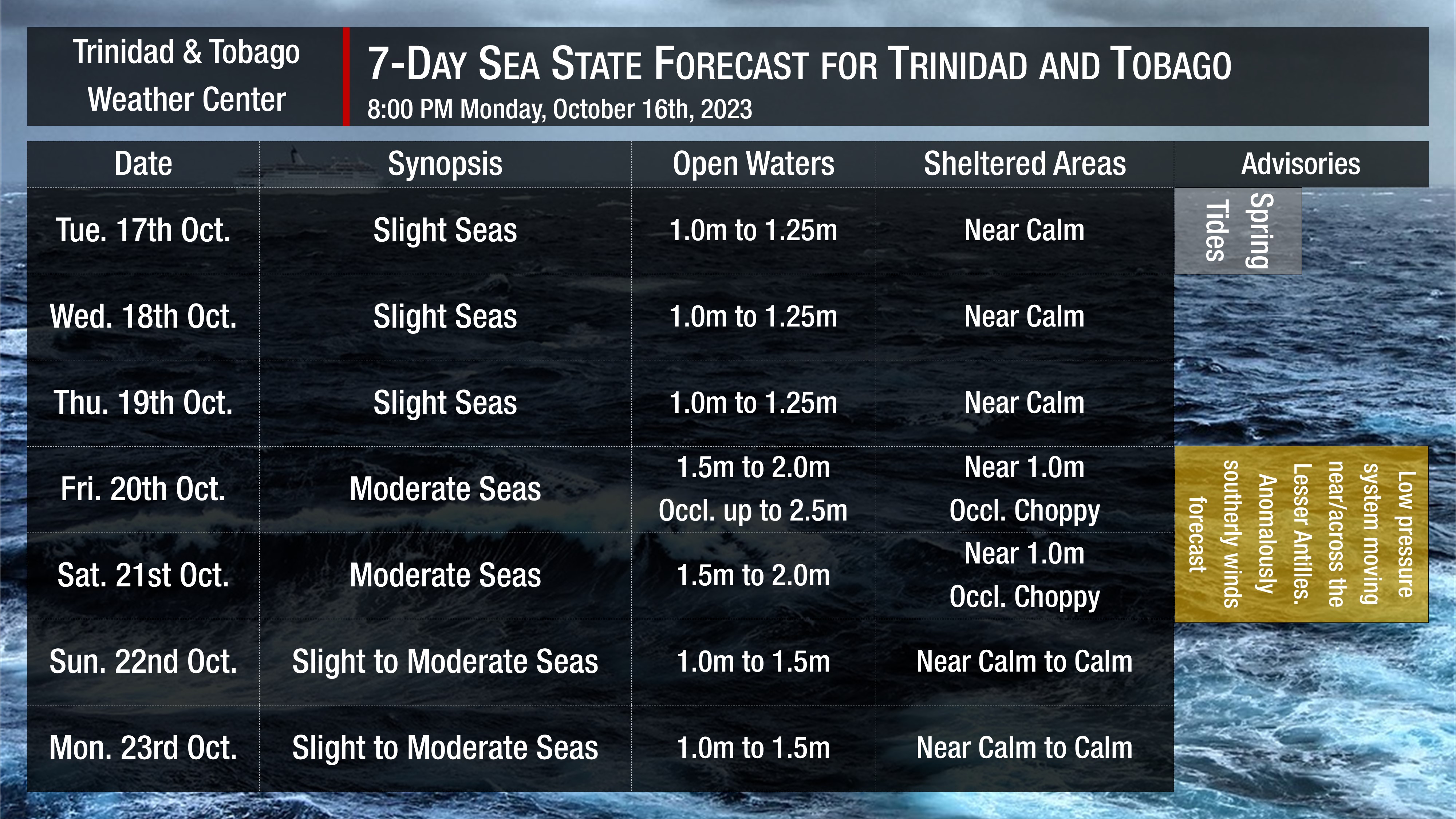 Sea state through the next seven days as generally slight to moderate seas are forecast. Note that sheltered areas include bays, beaches, and generally, the Gulf of Paria and western areas of the Columbus Channel in Trinidad and the western coasts of Tobago. Open waters are the Atlantic Ocean (Eastern Trinidad and Tobago), the Eastern Columbus Channel (Southern Trinidad), and the Caribbean Sea (north of Trinidad, west of Tobago).