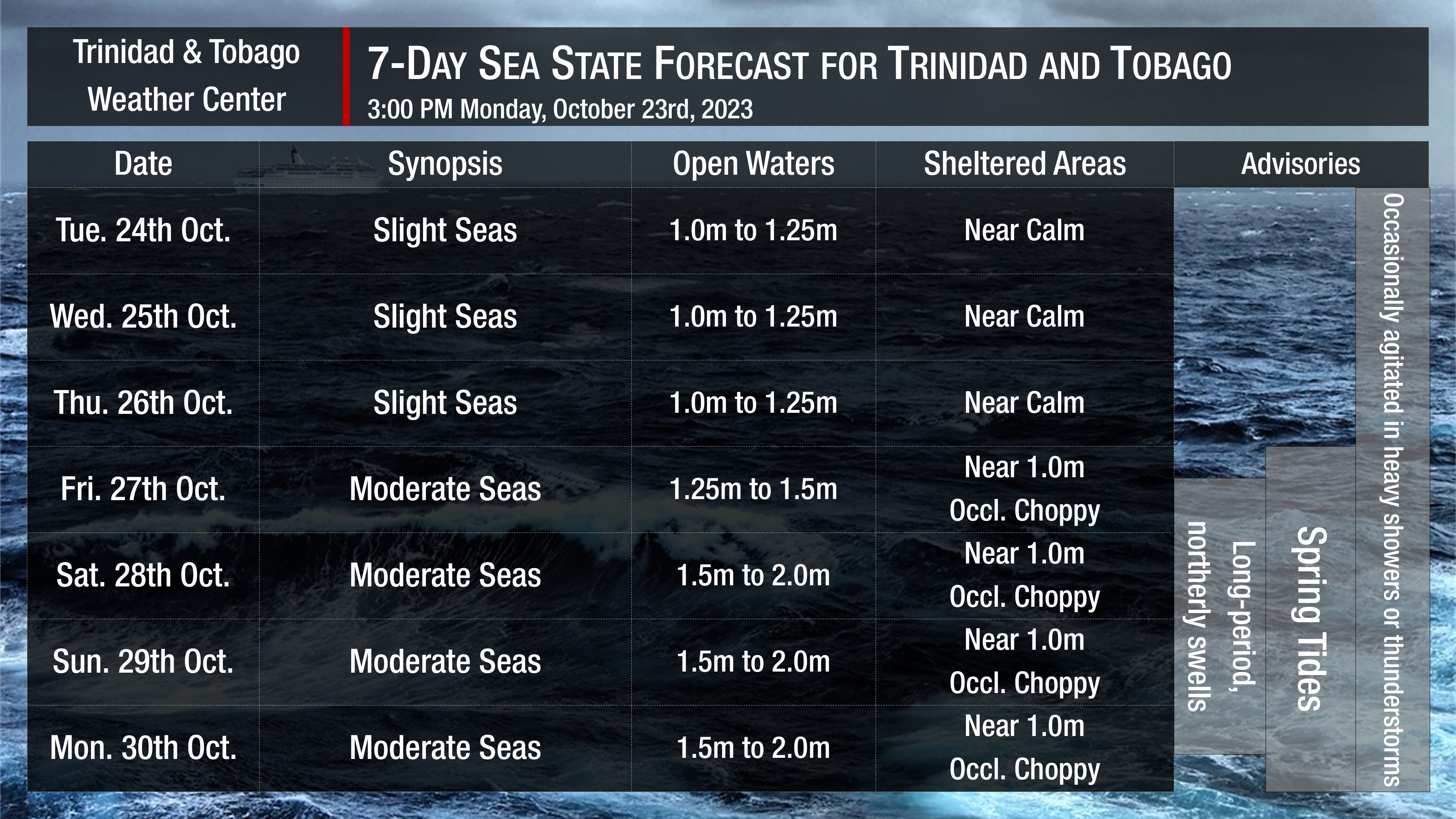 Sea state through the next seven days as generally slight to moderate seas are forecast. Note that sheltered areas include bays, beaches, and generally, the Gulf of Paria and western areas of the Columbus Channel in Trinidad and the western coasts of Tobago. Open waters are the Atlantic Ocean (Eastern Trinidad and Tobago), the Eastern Columbus Channel (Southern Trinidad), and the Caribbean Sea (north of Trinidad, west of Tobago).