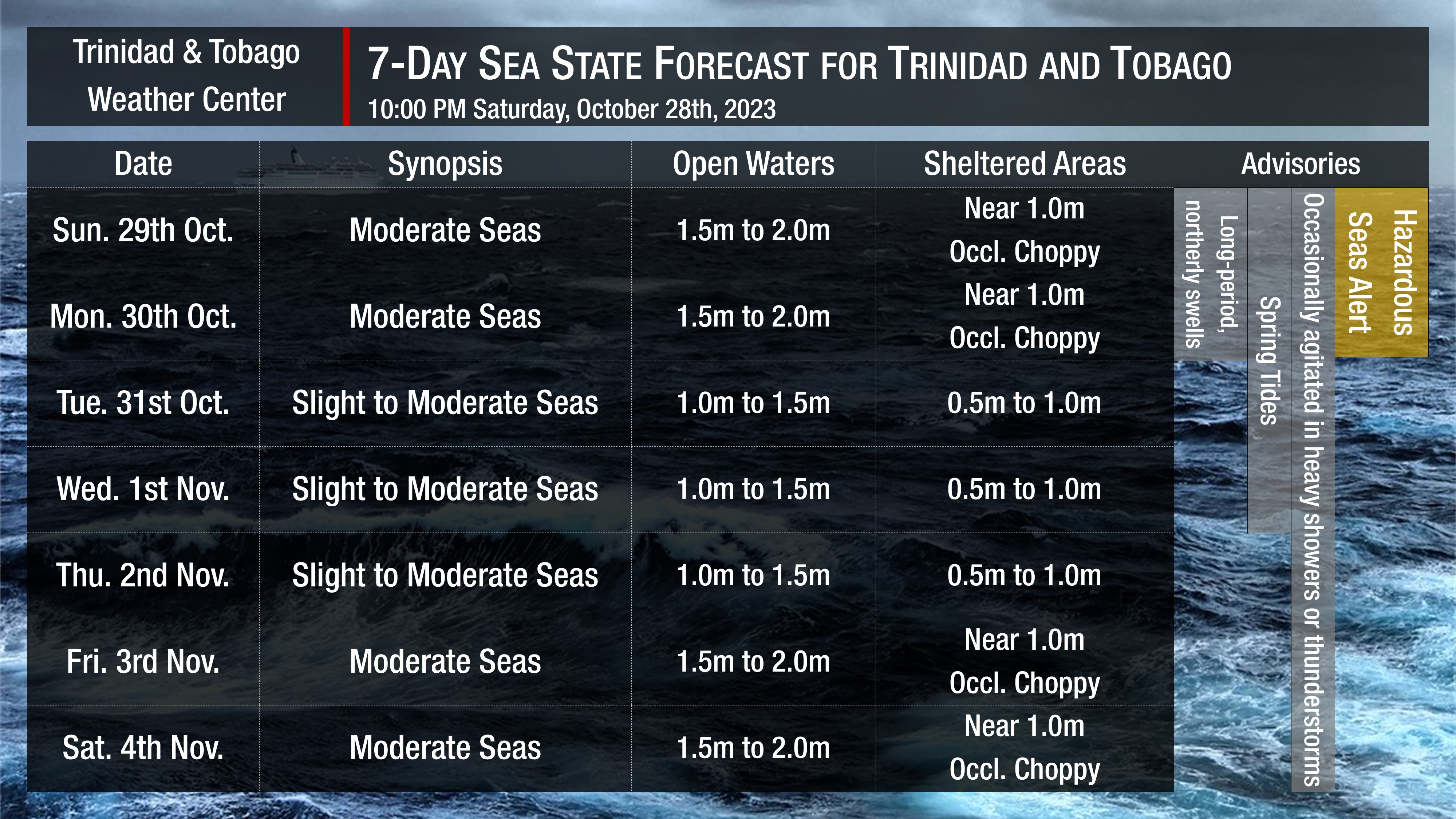 Sea state through the next seven days as generally slight to moderate seas are forecast. Note that sheltered areas include bays, beaches, and generally, the Gulf of Paria and western areas of the Columbus Channel in Trinidad and the western coasts of Tobago. Open waters are the Atlantic Ocean (Eastern Trinidad and Tobago), the Eastern Columbus Channel (Southern Trinidad), and the Caribbean Sea (north of Trinidad, west of Tobago).