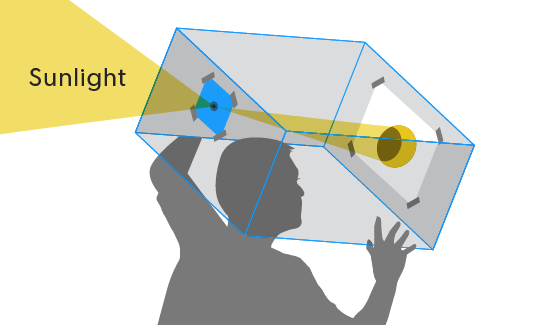 Hold the box over your head with a pinhole facing toward the Sun. Looking at the white paper, a small image of the Sun will appear. To get a larger image, use a longer box (Sky & Telescope)