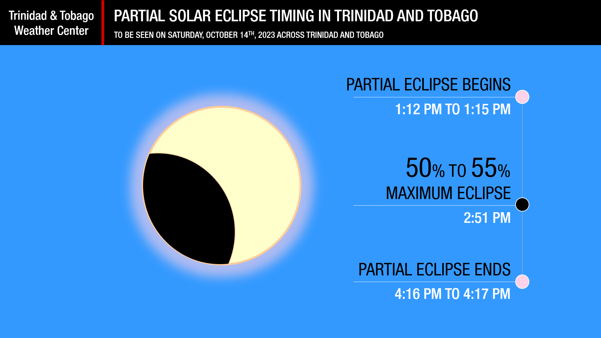 Partial solar eclipse details for Saturday, October 14th, 2023 in Trinidad and Tobago