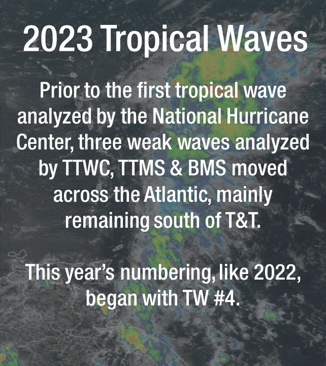 Tropical Waves tracked across the Atlantic Basin for 2023 to date, as of 2:00 PM Saturday, October 7th, 2023