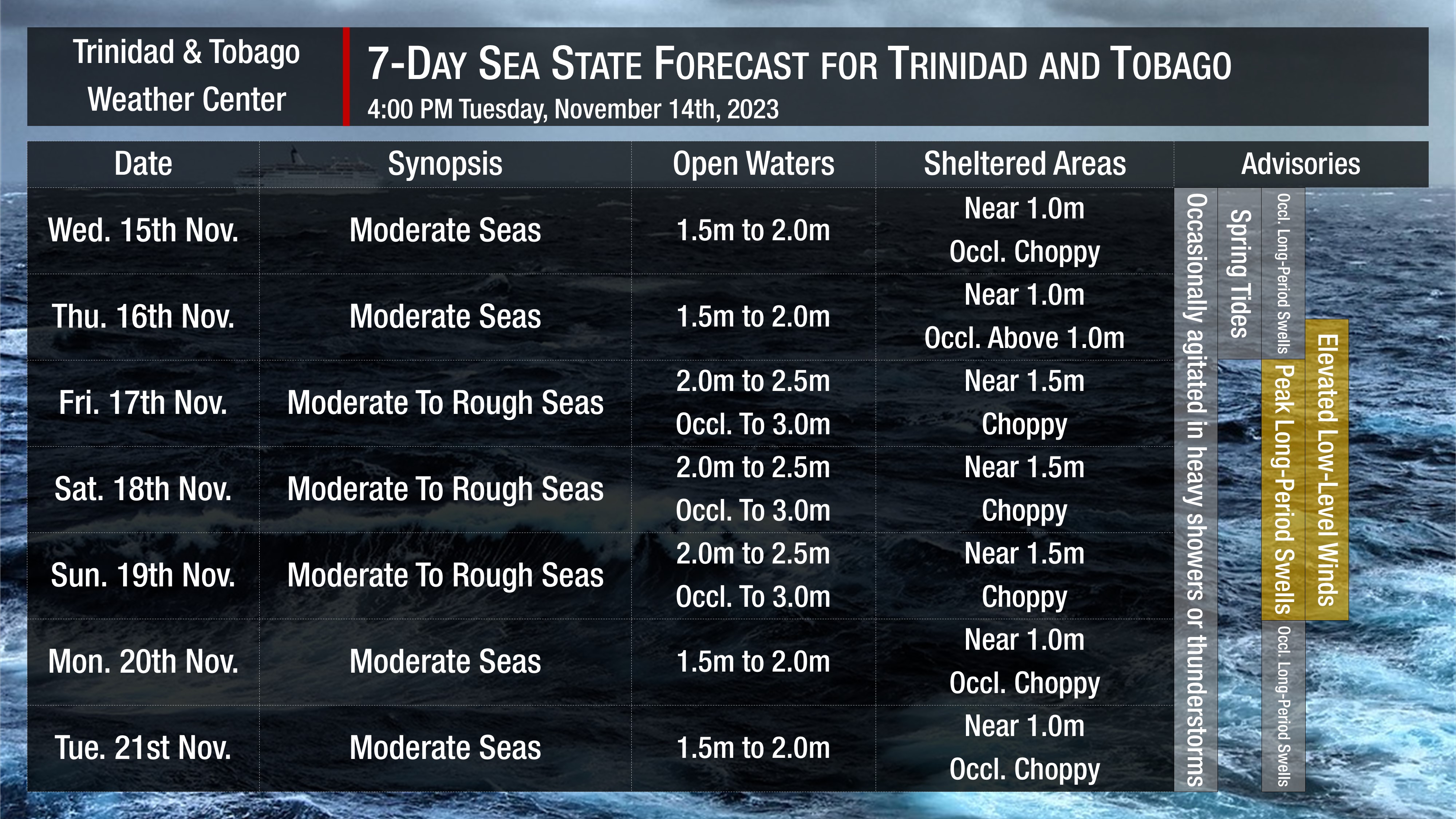Sea state through the next seven days as generally moderate to occasionally rough seas are forecast. Note that sheltered areas include bays, beaches, and generally, the Gulf of Paria and western areas of the Columbus Channel in Trinidad and the western coasts of Tobago. Open waters are the Atlantic Ocean (Eastern Trinidad and Tobago), the Eastern Columbus Channel (Southern Trinidad), and the Caribbean Sea (north of Trinidad, west of Tobago).