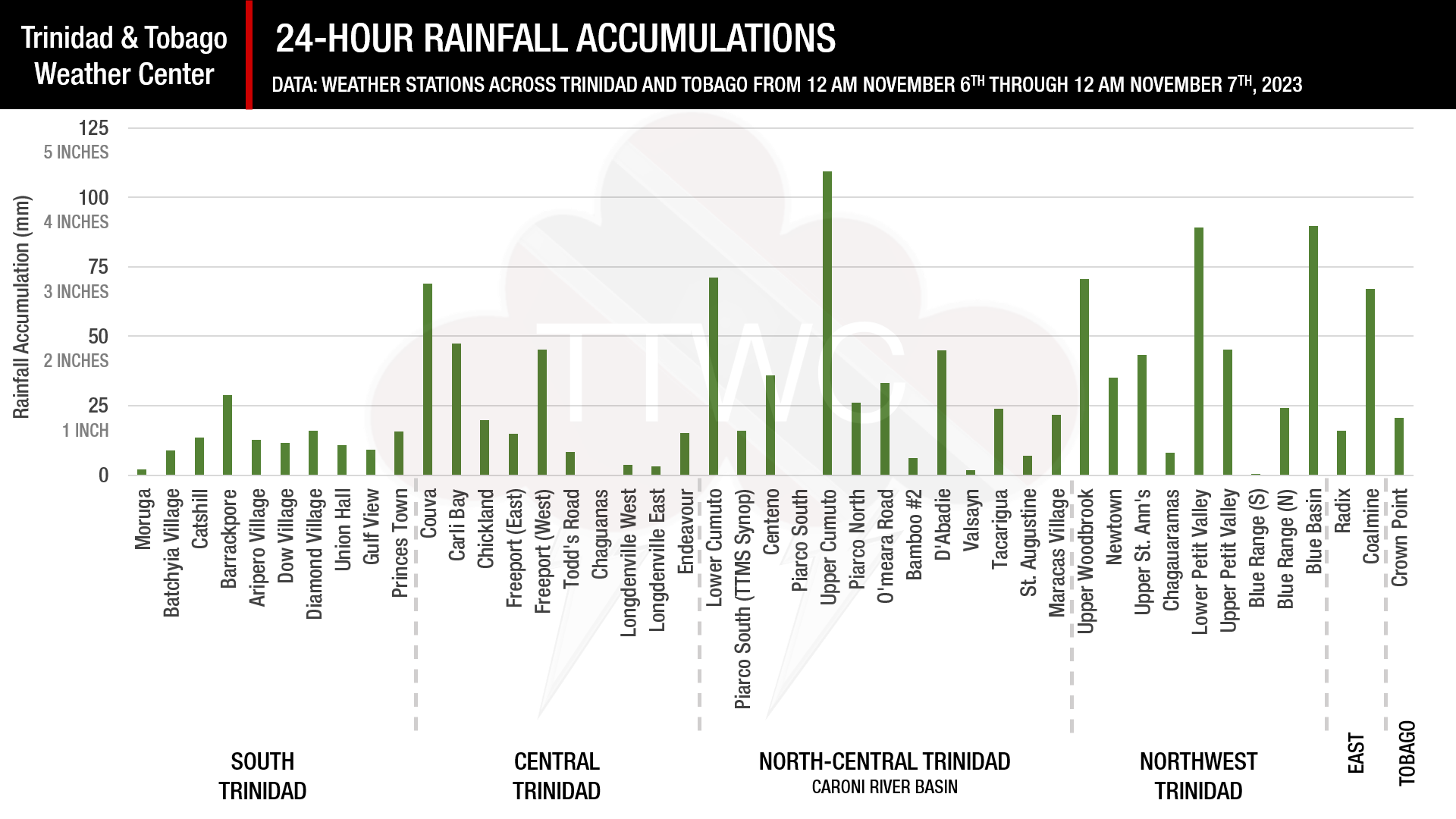 24-hour rainfall accumulations across Trinidad and Tobago, as recorded by personal and automated weather stations, on Monday, November 6th, 2023