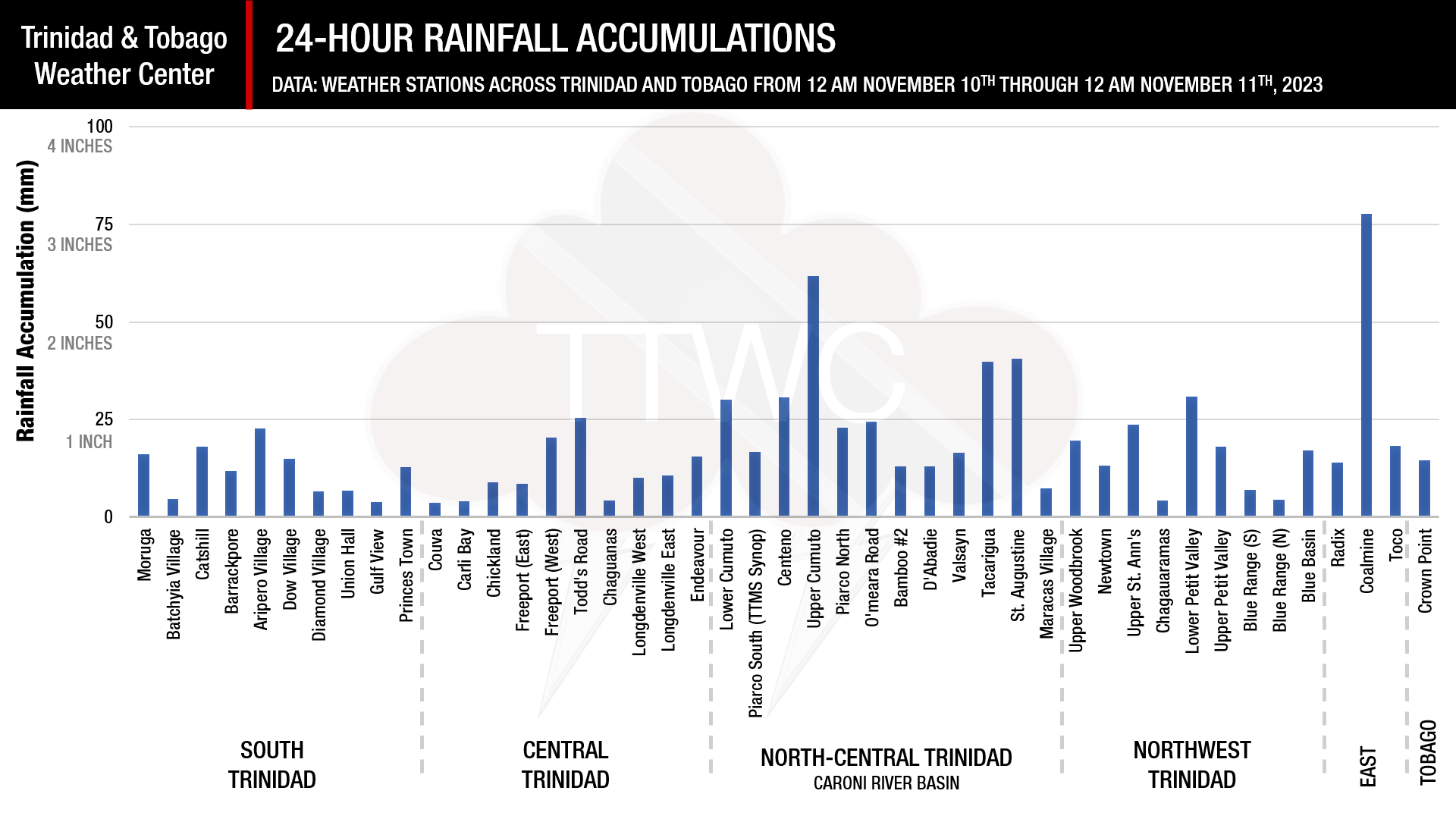24-hour rainfall accumulations across Trinidad and Tobago based on weather stations across the country.