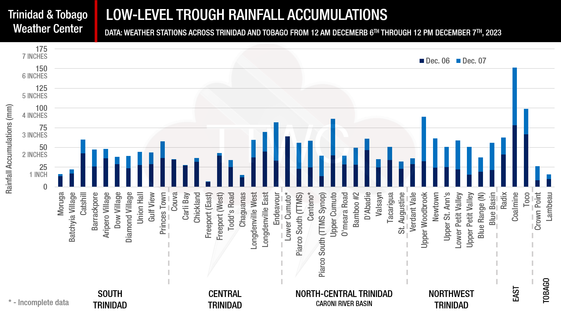 Rainfall totals across Trinidad and Tobago from 12 AM (midnight) December 6th through 12 PM (noon) December 7th, 2023.