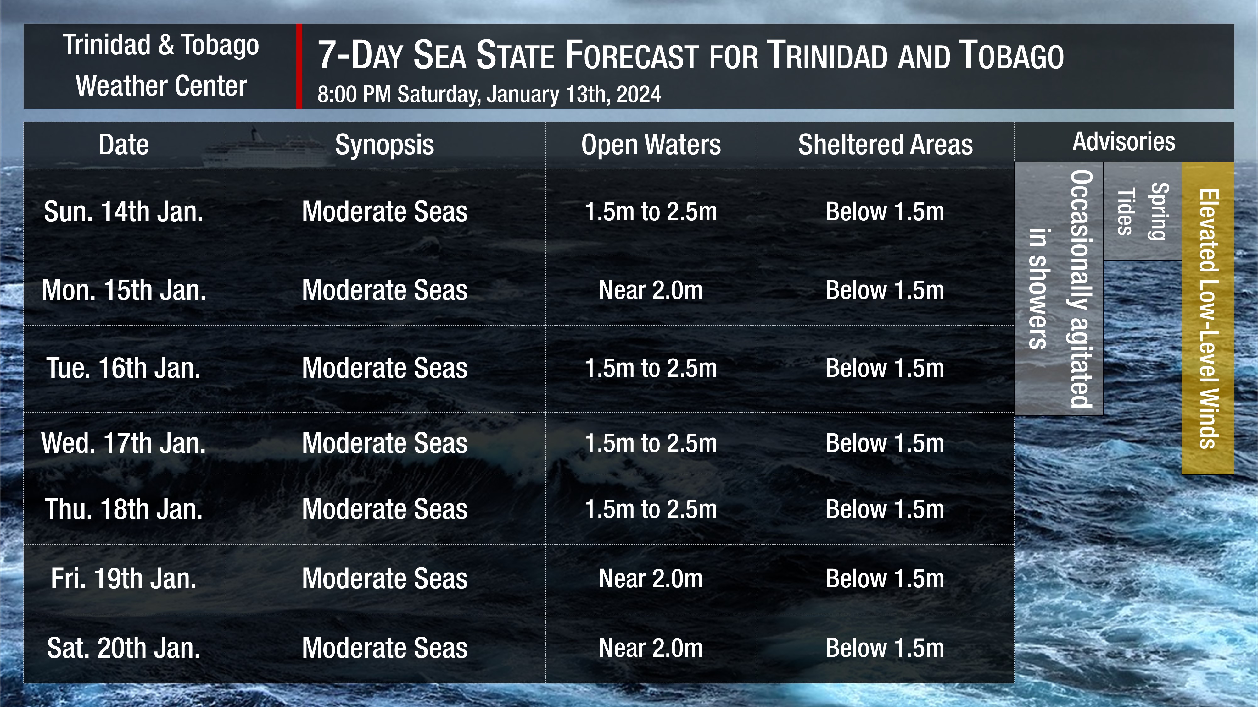 Sea state through the next seven days as generally moderate to occasionally rough seas are forecast. Note that sheltered areas include bays, beaches, and generally, the Gulf of Paria and western areas of the Columbus Channel in Trinidad and the western coasts of Tobago. Open waters are the Atlantic Ocean (Eastern Trinidad and Tobago), the Eastern Columbus Channel (Southern Trinidad), and the Caribbean Sea (north of Trinidad, west of Tobago).