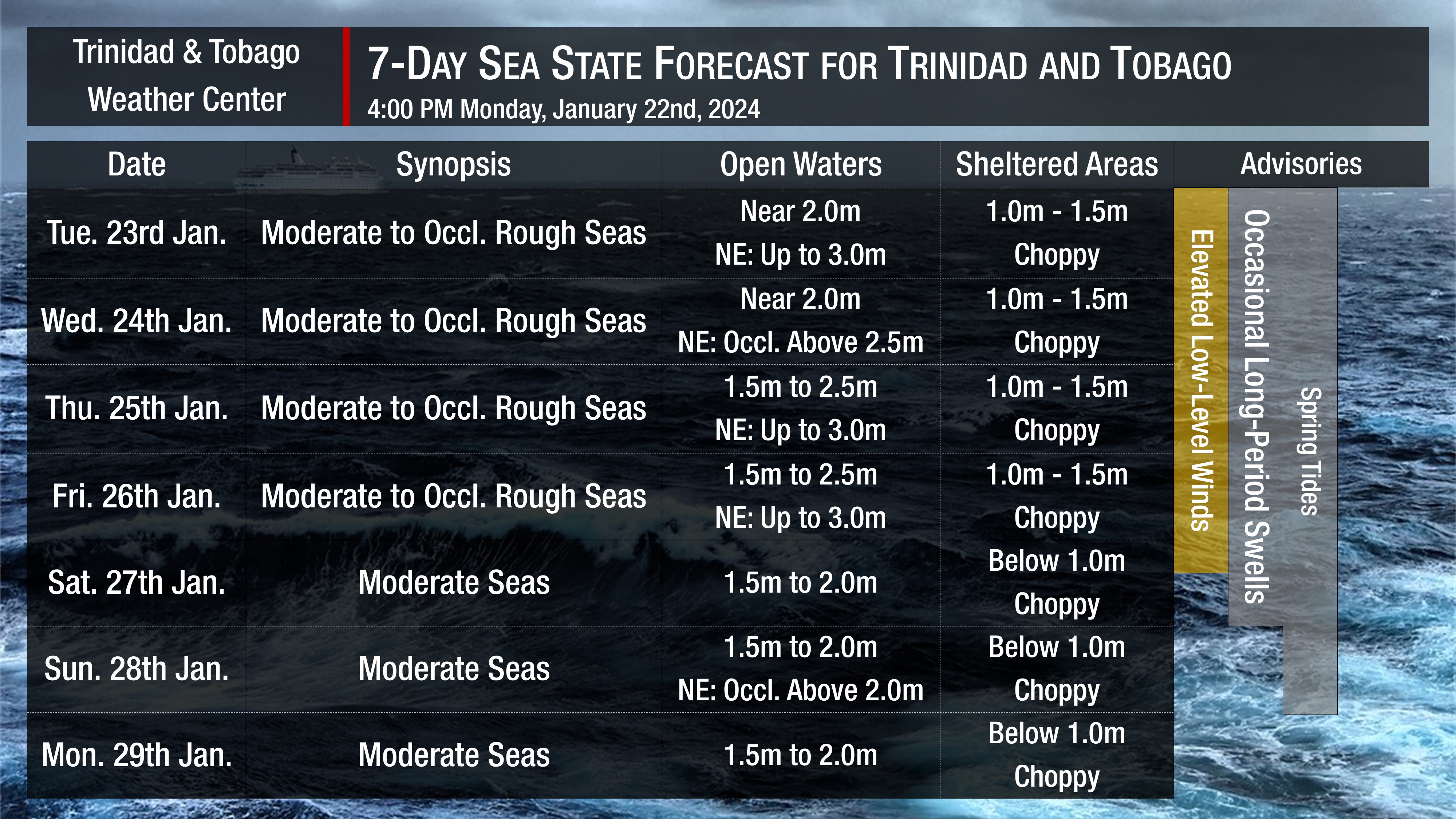 Sea state through the next seven days as generally moderate to rough seas are forecast. Note that sheltered areas include bays, beaches, and generally, the Gulf of Paria and western areas of the Columbus Channel in Trinidad and the western coasts of Tobago. Open waters are the Atlantic Ocean (Eastern Trinidad and Tobago), the Eastern Columbus Channel (Southern Trinidad), and the Caribbean Sea (north of Trinidad, west of Tobago).