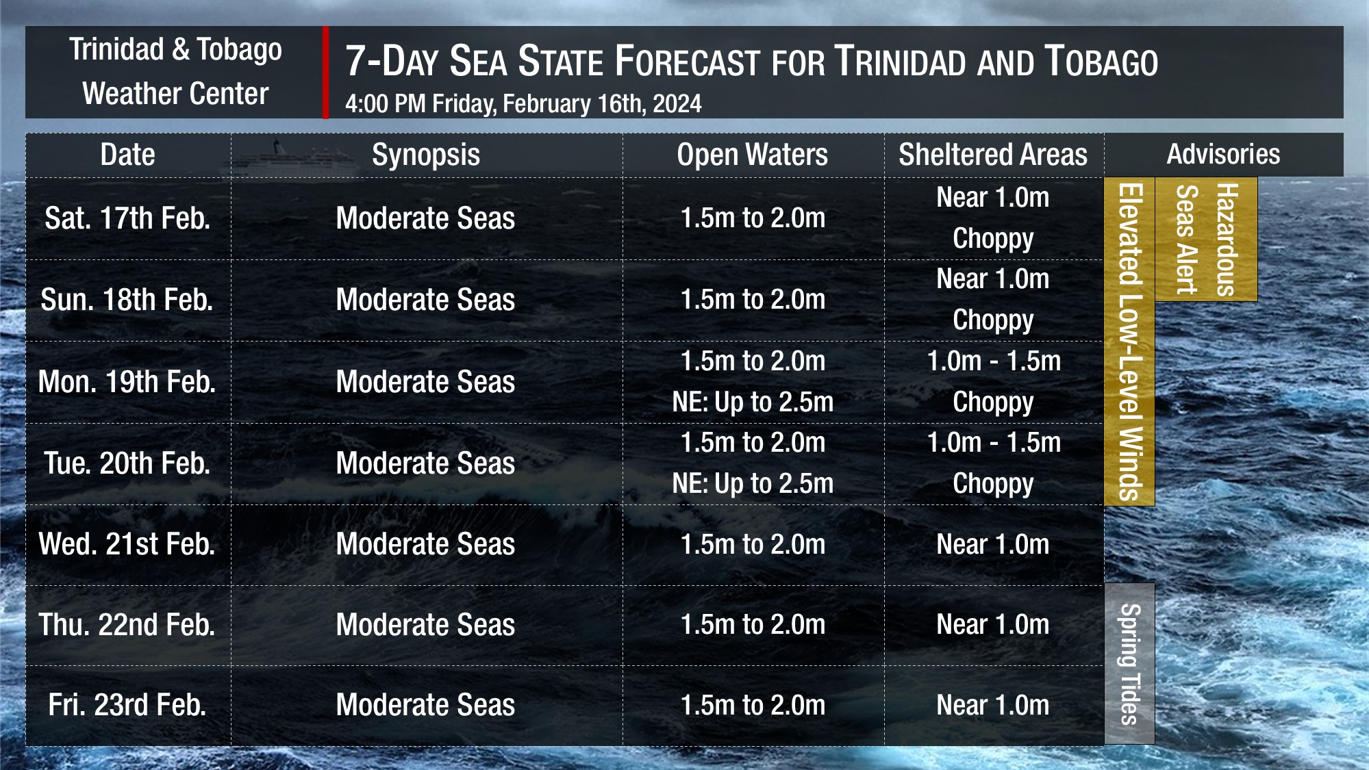 Sea state through the next seven days as generally moderate seas are forecast. Note that sheltered areas include bays, beaches, and generally, the Gulf of Paria and western areas of the Columbus Channel in Trinidad and the western coasts of Tobago. Open waters are the Atlantic Ocean (Eastern Trinidad and Tobago), the Eastern Columbus Channel (Southern Trinidad), and the Caribbean Sea (north of Trinidad, west of Tobago).