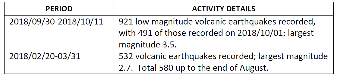University of the West Indies Seismic Research Centre's Scientific Advisory as of 6:00 PM June 12th, 2020 concerning Kick'em Jenny.