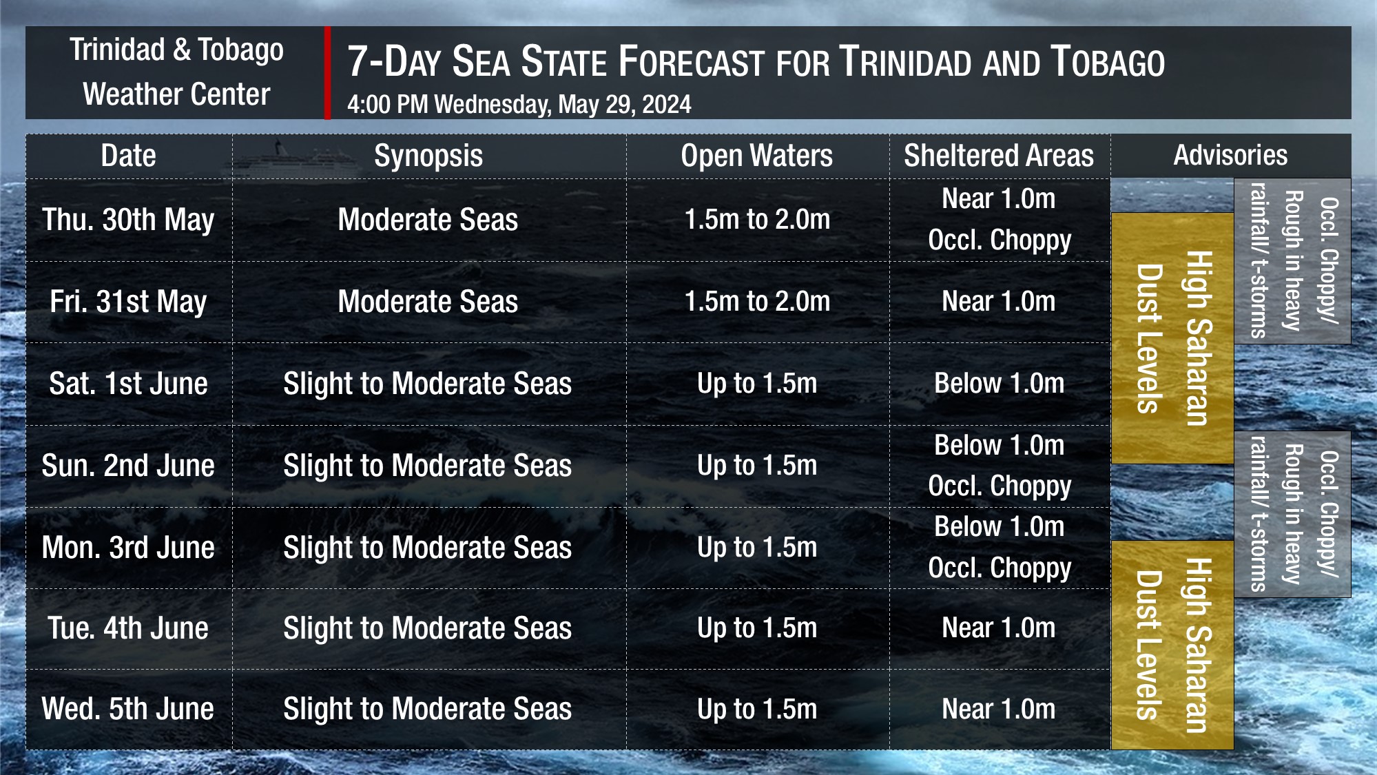 Sea state through the next seven days as generally slight to moderate seas are forecast. Note that sheltered areas include bays, beaches, and generally, the Gulf of Paria and western areas of the Columbus Channel in Trinidad and the western coasts of Tobago. Open waters are the Atlantic Ocean (Eastern Trinidad and Tobago), the Eastern Columbus Channel (Southern Trinidad), and the Caribbean Sea (north of Trinidad, west of Tobago).