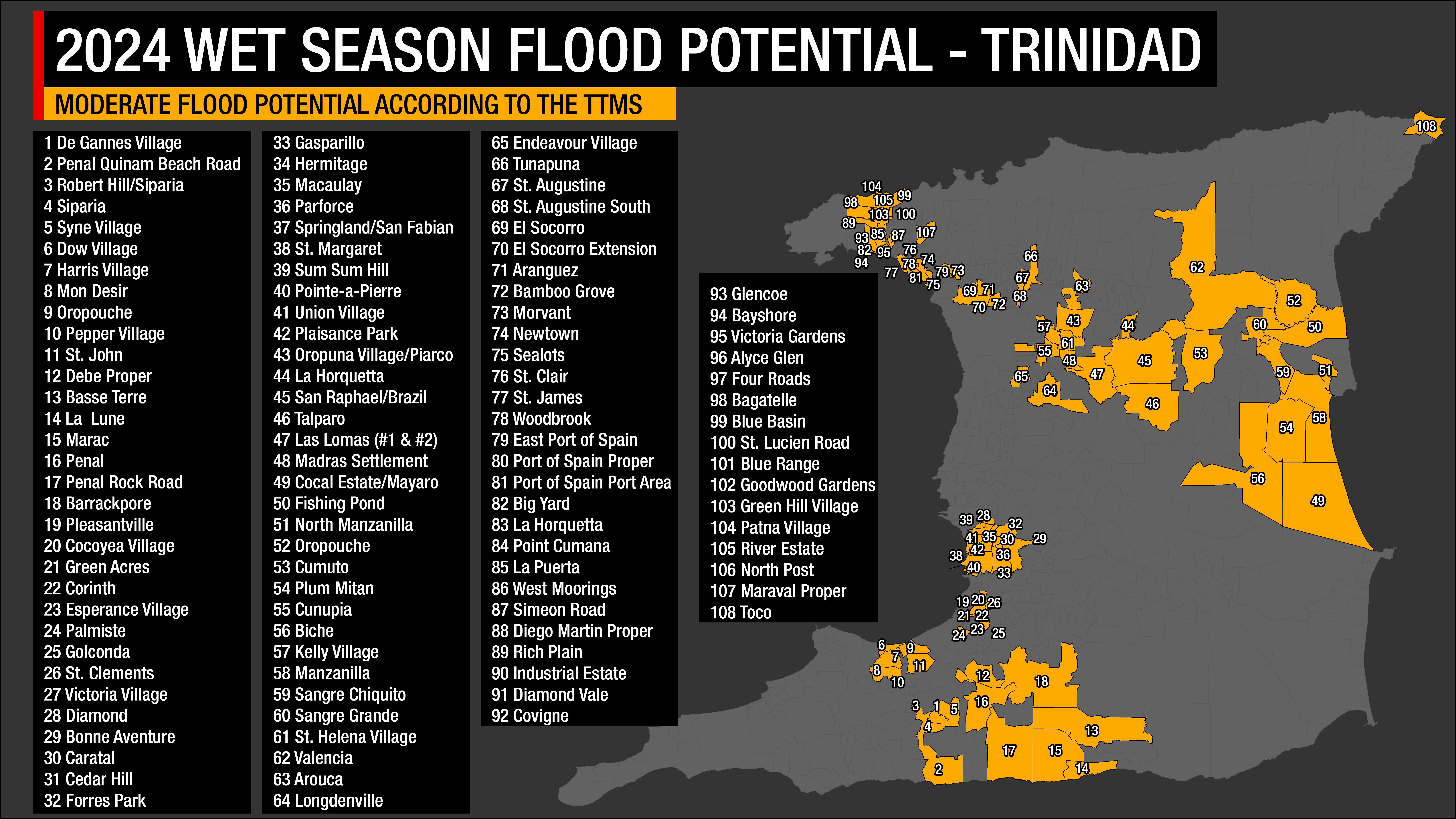 According to the Trinidad and Tobago Meteorological Service, the 2024 Wet Season Flood Risk Potential compared to normal risk. Red indicates much higher than normal flood potential. Orange indicates moderately higher than normal flood potential, yellow shows slightly higher than normal flood potential, and green shows near-normal flood potential.