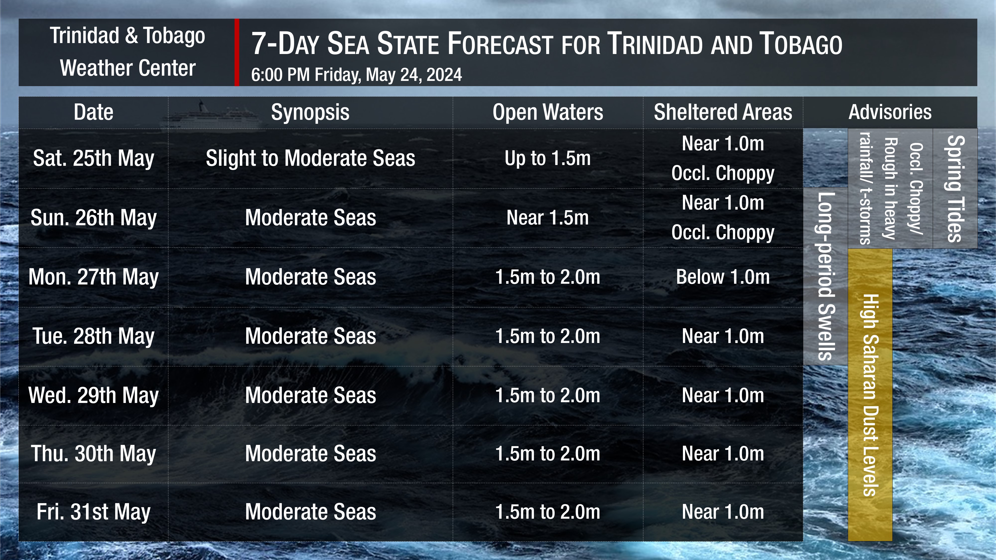 Sea state through the next seven days as generally moderate seas are forecast. Note that sheltered areas include bays, beaches, and generally, the Gulf of Paria and western areas of the Columbus Channel in Trinidad and the western coasts of Tobago. Open waters are the Atlantic Ocean (Eastern Trinidad and Tobago), the Eastern Columbus Channel (Southern Trinidad), and the Caribbean Sea (north of Trinidad, west of Tobago).