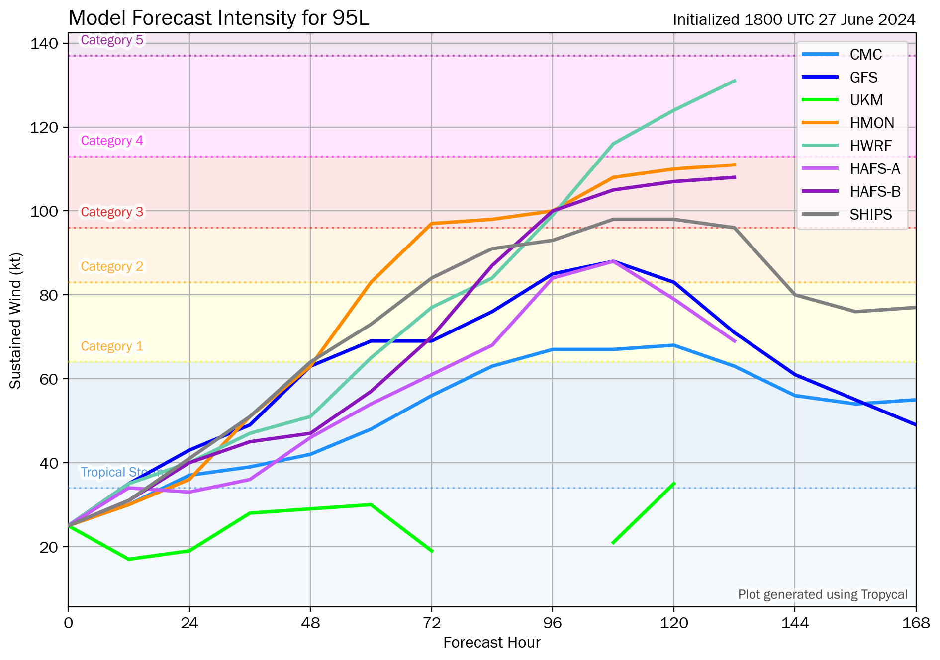 12Z Thursday, June 27th, 2024, deterministic and hurricane model guidance for Invest 95L, showing a tropical storm is likely from the top leading global and hurricane models. (Tropical Tidbits)