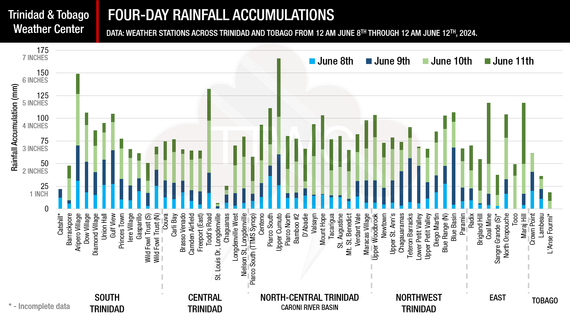 Four-day rainfall accumulations across Trinidad and Tobago due to back-to-back tropical waves interacting with the Intertropical Convergence Zone between June 8th and 11th, 2024.