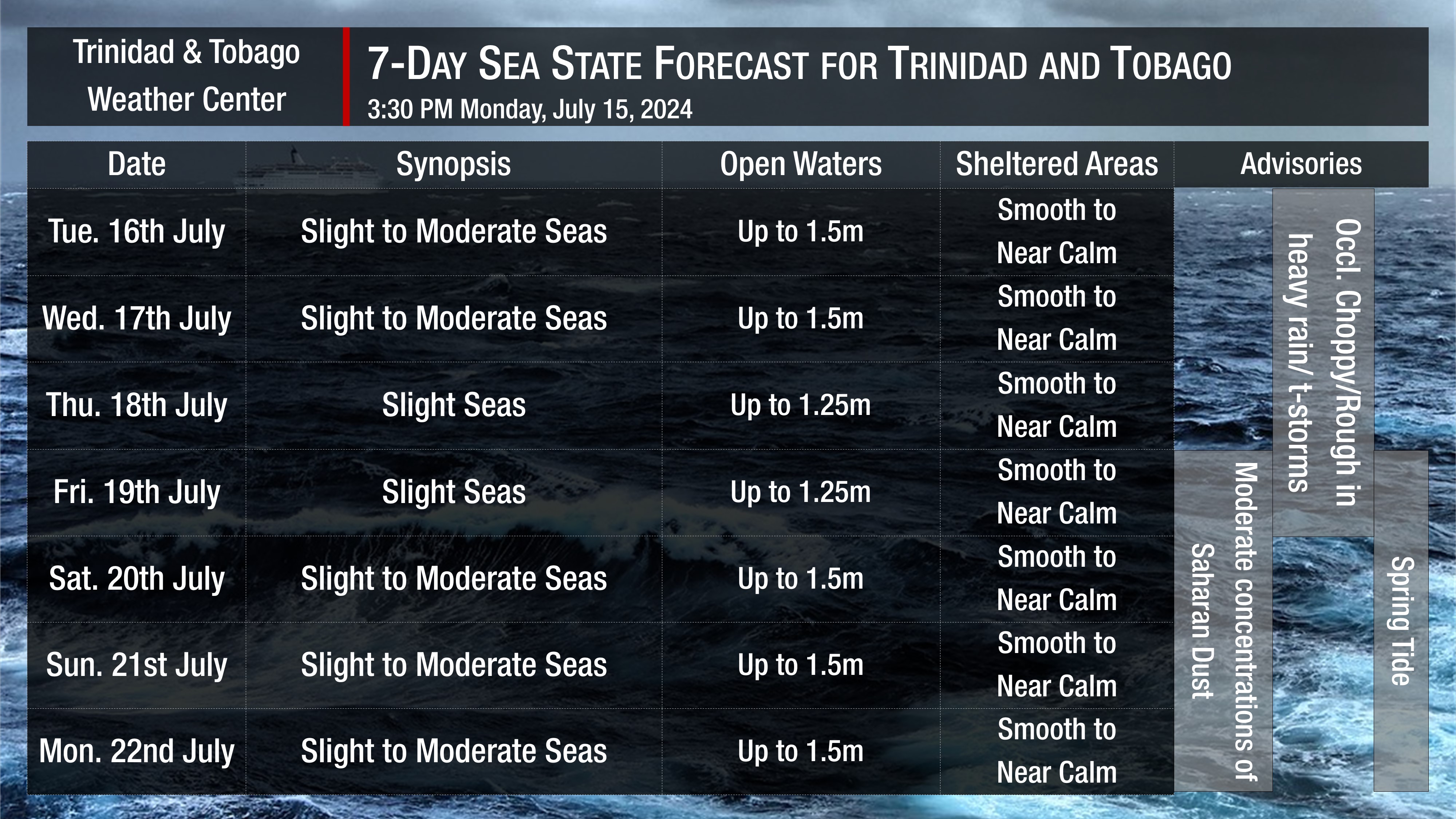 Sea state through the next seven days as generally slight to moderate seas are forecast. Note that sheltered areas include bays, beaches, and generally, the Gulf of Paria and western areas of the Columbus Channel in Trinidad and the western coasts of Tobago. Open waters are the Atlantic Ocean (Eastern Trinidad and Tobago), the Eastern Columbus Channel (Southern Trinidad), and the Caribbean Sea (north of Trinidad, west of Tobago).