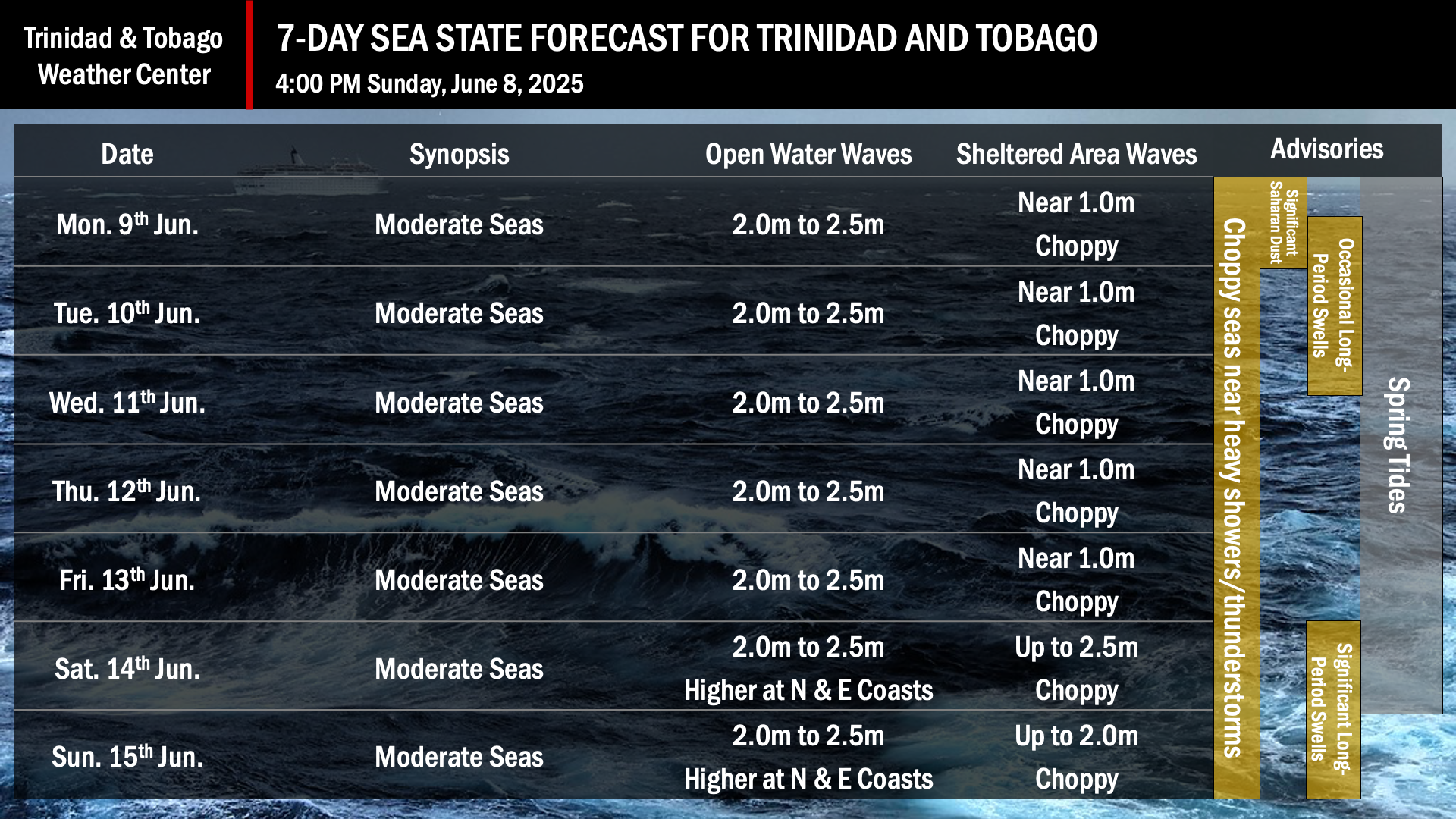 The sea state through the next seven days is generally forecasted to be moderate. Note that sheltered areas include bays, beaches, and generally, the Gulf of Paria and western areas of the Columbus Channel in Trinidad and the western coasts of Tobago. Open waters are the Atlantic Ocean (Eastern Trinidad and Tobago), the Eastern Columbus Channel (Southern Trinidad), and the Caribbean Sea (north of Trinidad, west of Tobago).