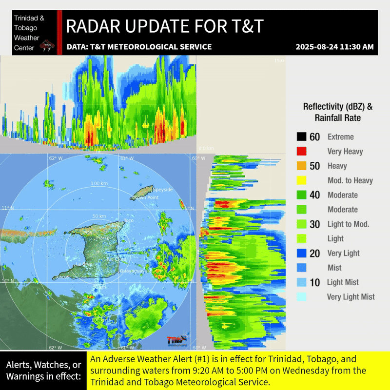 A radar loop across Trinidad and Tobago over the last 3 hours shows diminishing showers and isolated thunderstorms across the area.