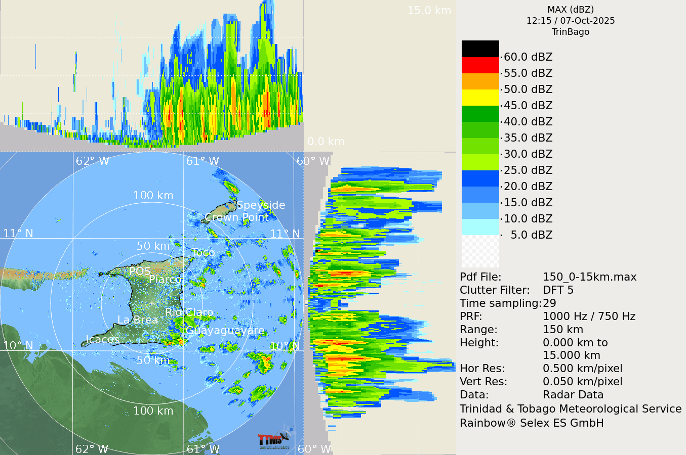 Radar loop on October 7th, 2025, between 8:15 AM and 5:15 PM. Thunderstorms that produced the tornado occurred between 11:45 AM (15:45) and 12:30 PM (16:30). Images: Trinidad and Tobago Meteorological Service