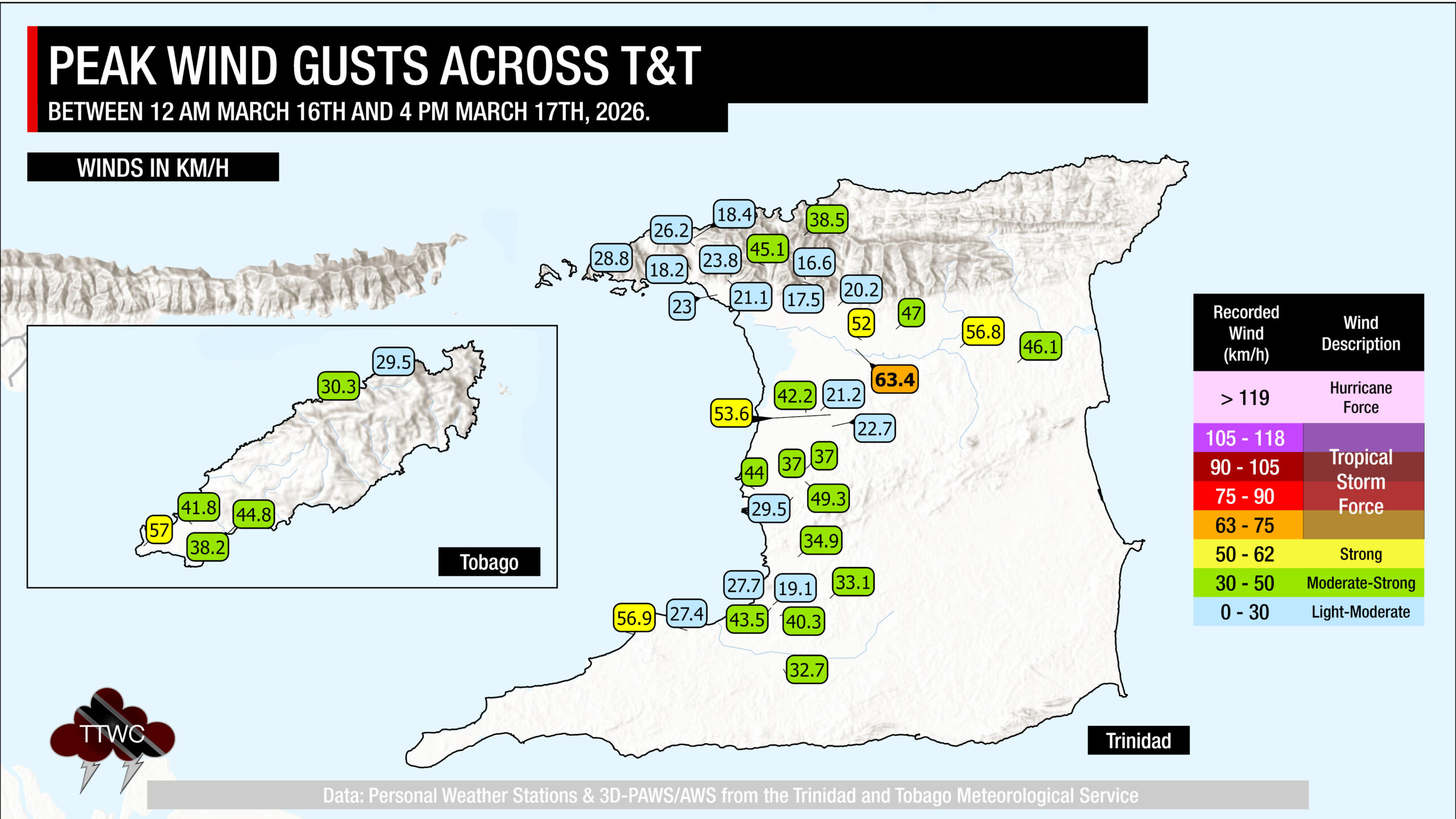 Peak wind gusts across Trinidad and Tobago between March 16th and 17th, 2026.