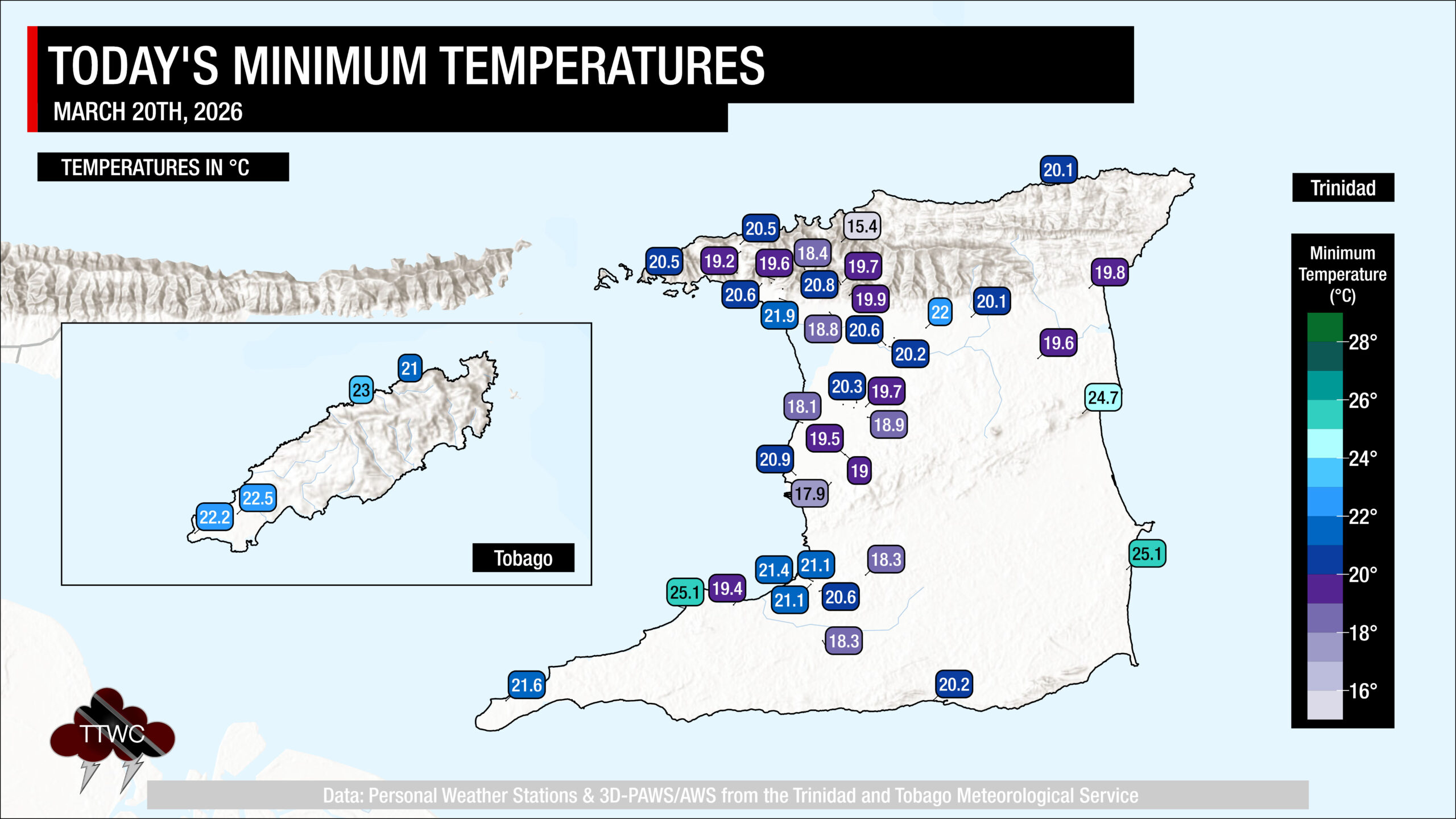 Minimum low temperatures across Trinidad and Tobago on Friday, March 20th, 2026.