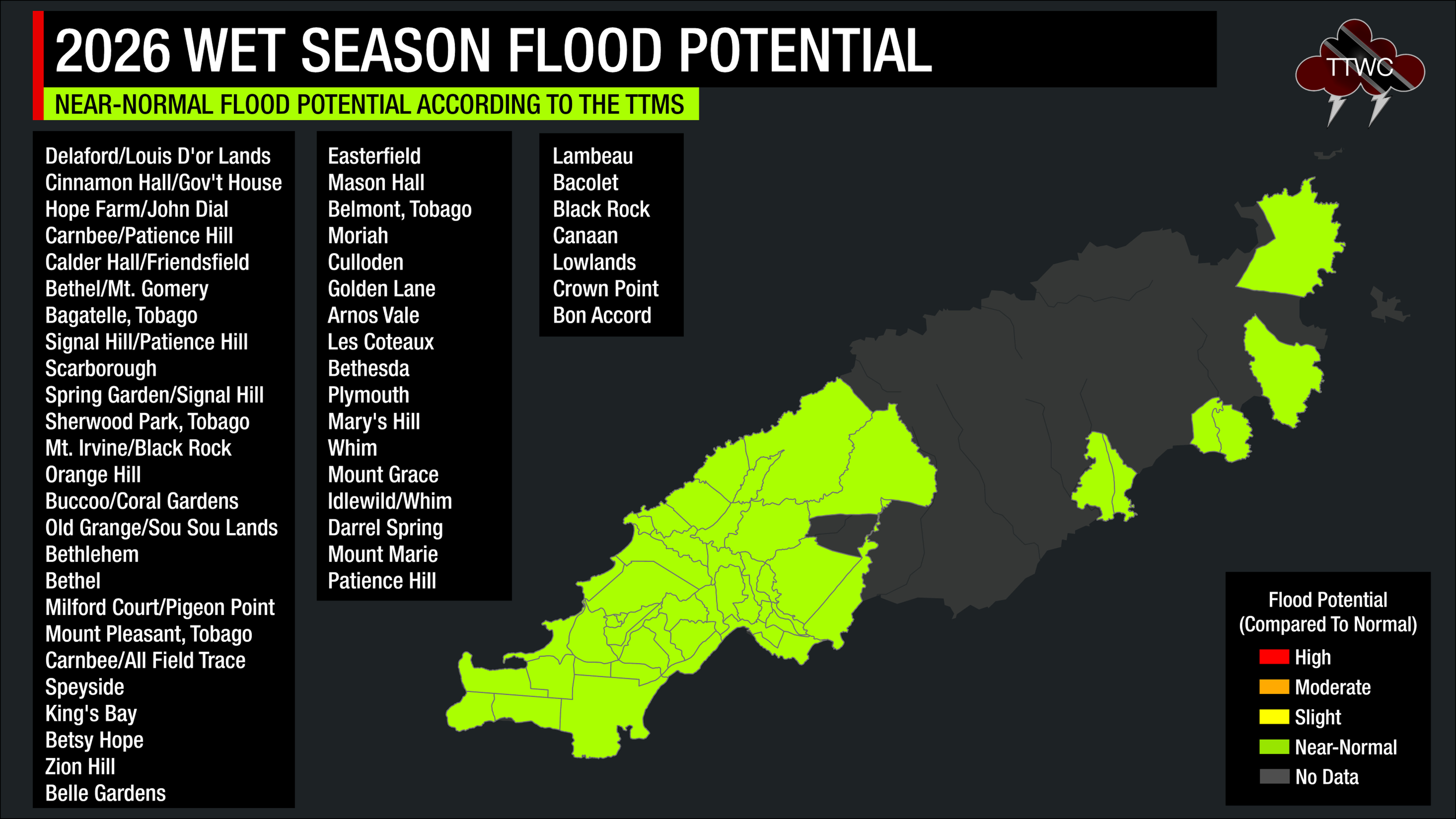According to the Trinidad and Tobago Meteorological Service, the 2026 Wet Season Flood Risk Potential is compared to normal risk. Red indicates a much higher-than-normal flood potential. Orange indicates moderately higher-than-normal flood potential; yellow shows slightly higher-than-normal flood potential; and green shows near-normal flood potential.