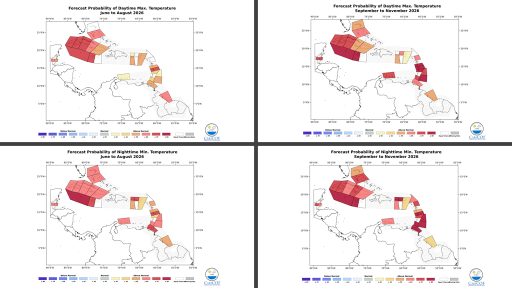 CIMH CariCOF's Forecast Probabilities for daytime maximum and nighttime minimum temperatures from June through November 2026.