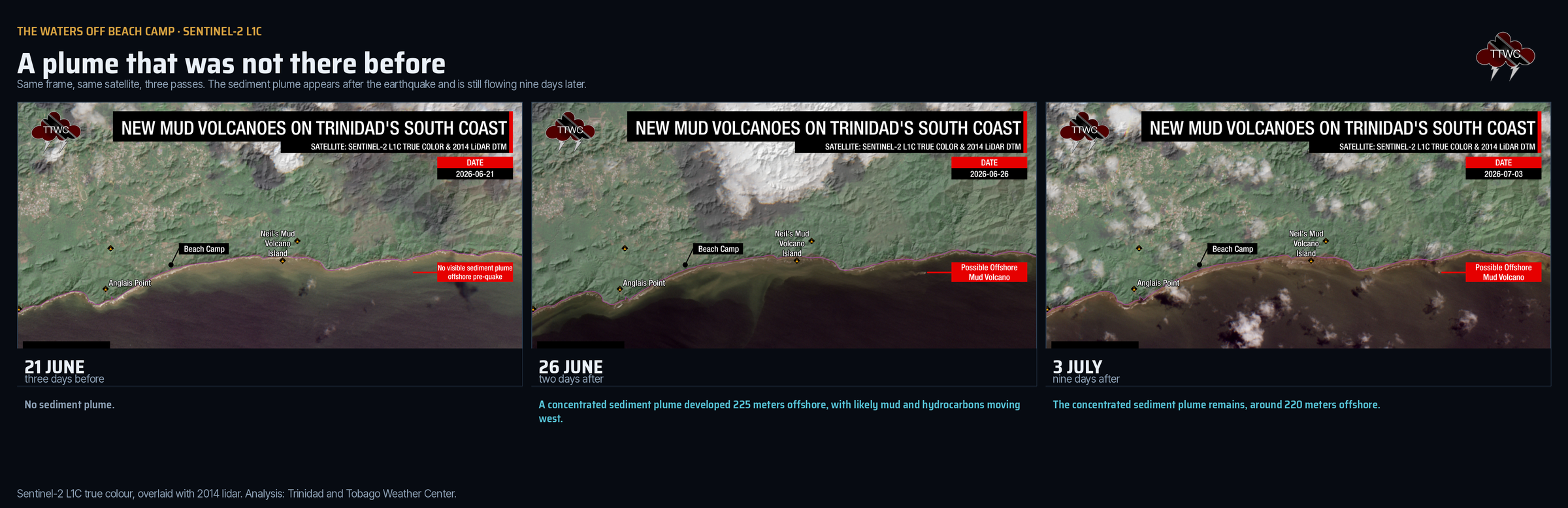 Sentinel-2 L1C imagery of the waters off Beach Camp on June 21, June 26, and July 3, 2026. No sediment plume before the earthquake. A pronounced plume two days after it. Still flowing nine days later. Analysis: Trinidad and Tobago Weather Center.